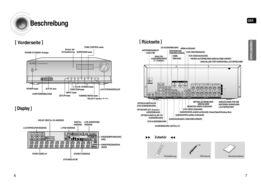 Samsung AV-R720R/XEF manual Beschreibung, √√ Zubehör œœ, Fernbedienung FM-Antenne 