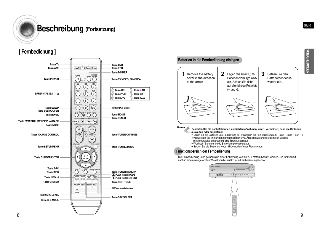 Samsung AV-R720R/XEF manual Beschreibung Fortsetzung Fernbedienung, Funktionsbereich der Fernbedienung 