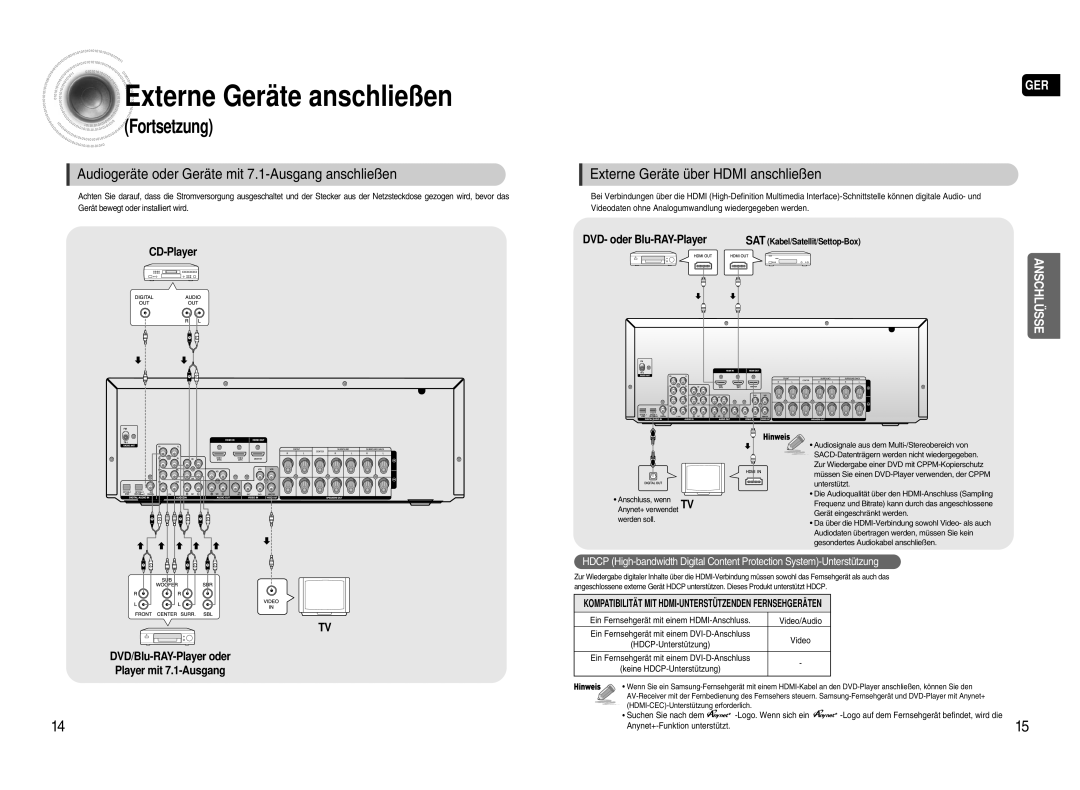 Samsung AV-R720R/XEF manual Fortsetzung, Video/Audio 