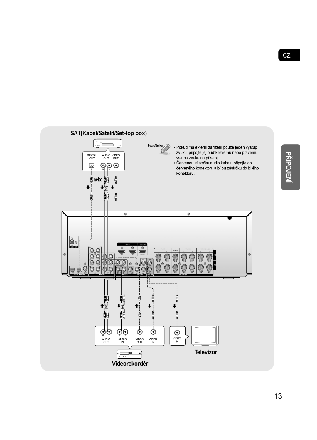 Samsung HT-AS720SR/EDC, AV-R720R/XEO manual SATKabel/Satelit/Set-top box 