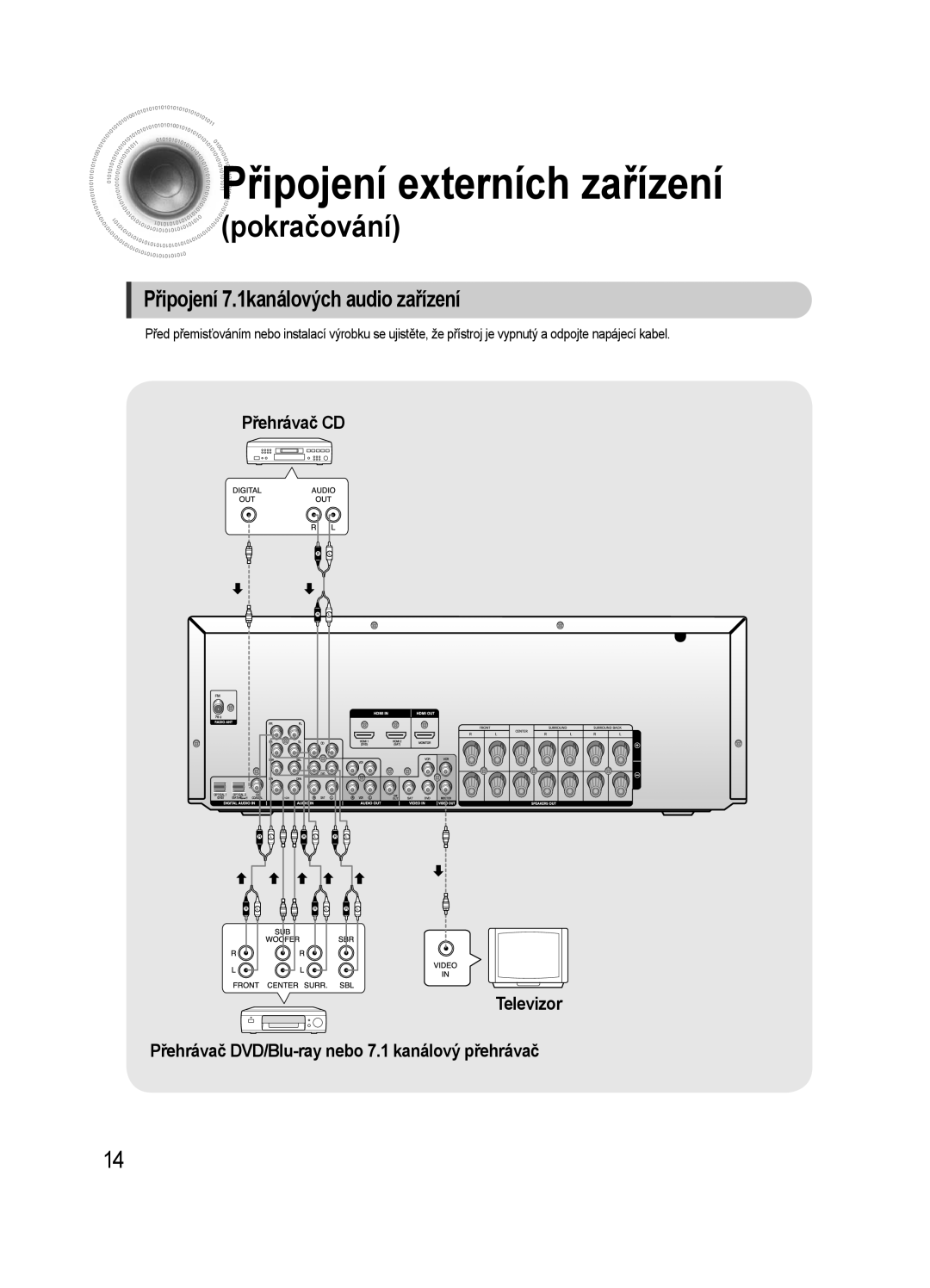 Samsung AV-R720R/XEO, HT-AS720SR/EDC manual Pokračování 