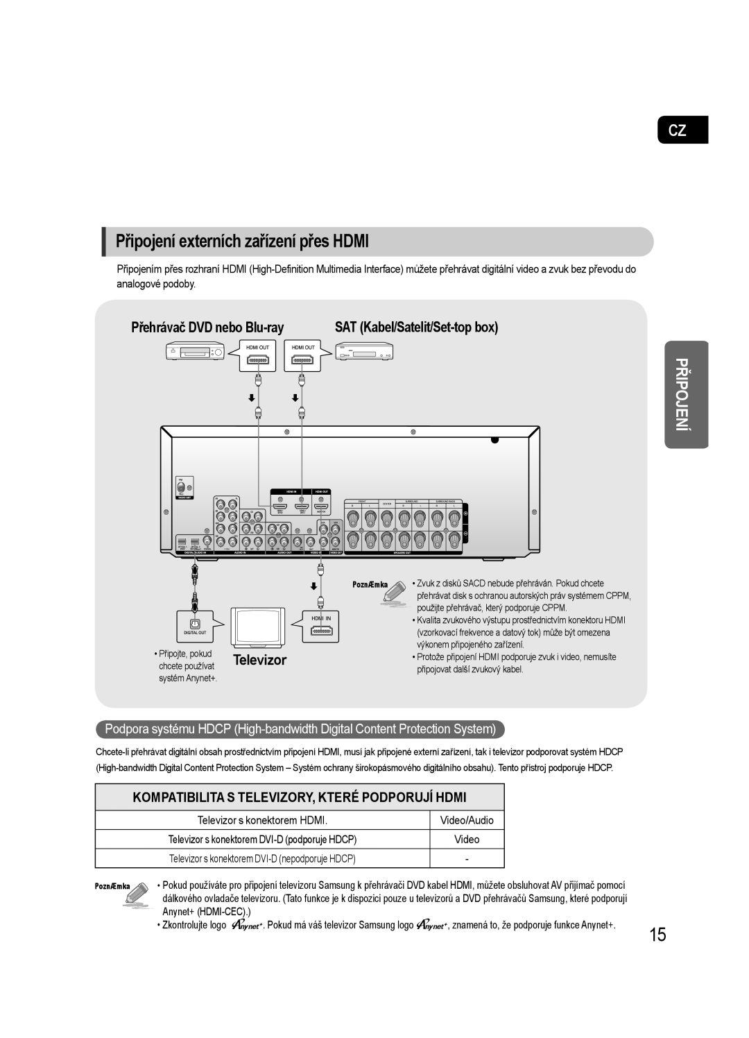 Samsung HT-AS720SR/EDC, AV-R720R/XEO manual Připojení externích zařízení přes Hdmi 