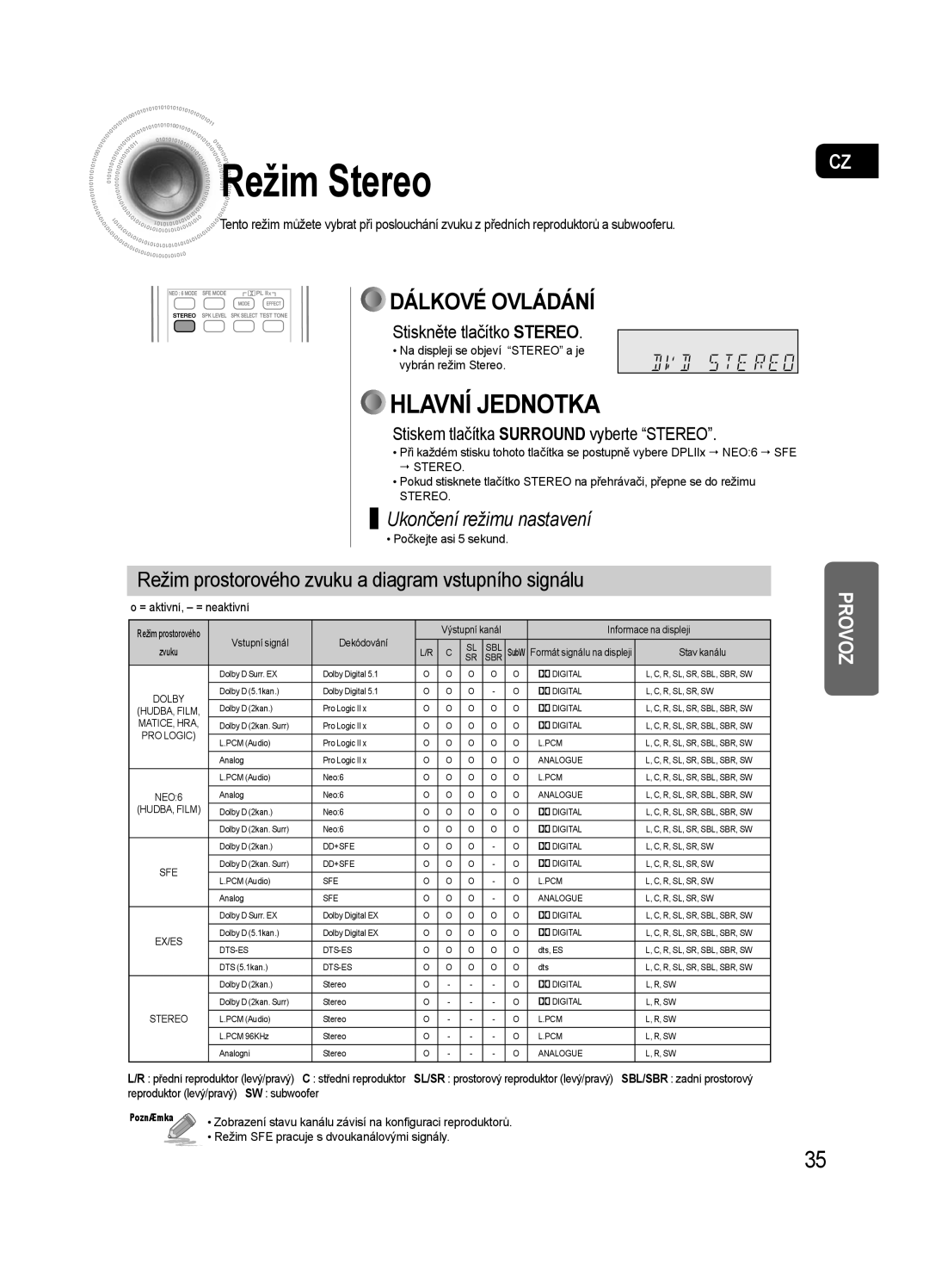 Samsung HT-AS720SR/EDC, AV-R720R/XEO manual Režim Stereo, Režim prostorového zvuku a diagram vstupního signálu 