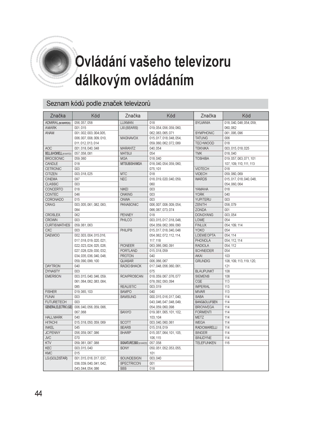 Samsung AV-R720R/XEO, HT-AS720SR/EDC manual Ovládání vašeho televizoru dálkovým ovládáním 