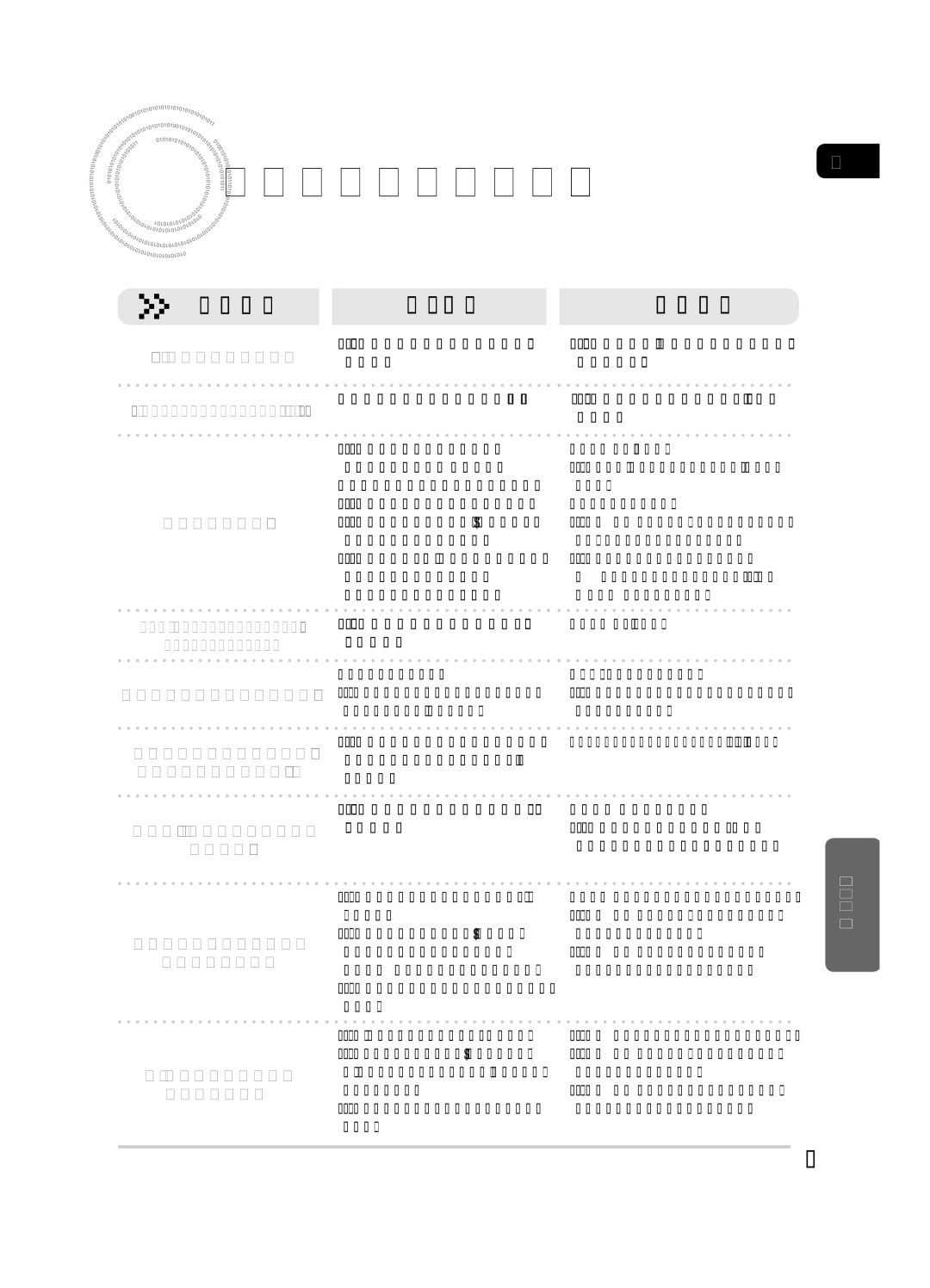 Samsung HT-AS720SR/EDC, AV-R720R/XEO manual Než zavoláte servis, PříznakPříčina Náprava 