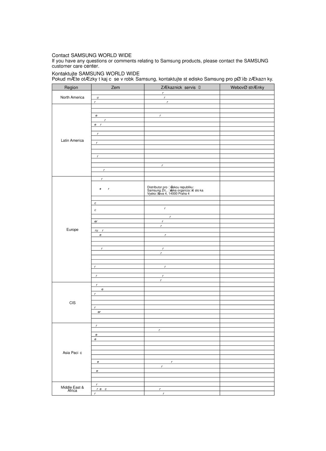 Samsung AV-R720R/XEO, HT-AS720SR/EDC manual Contact Samsung World Wide 