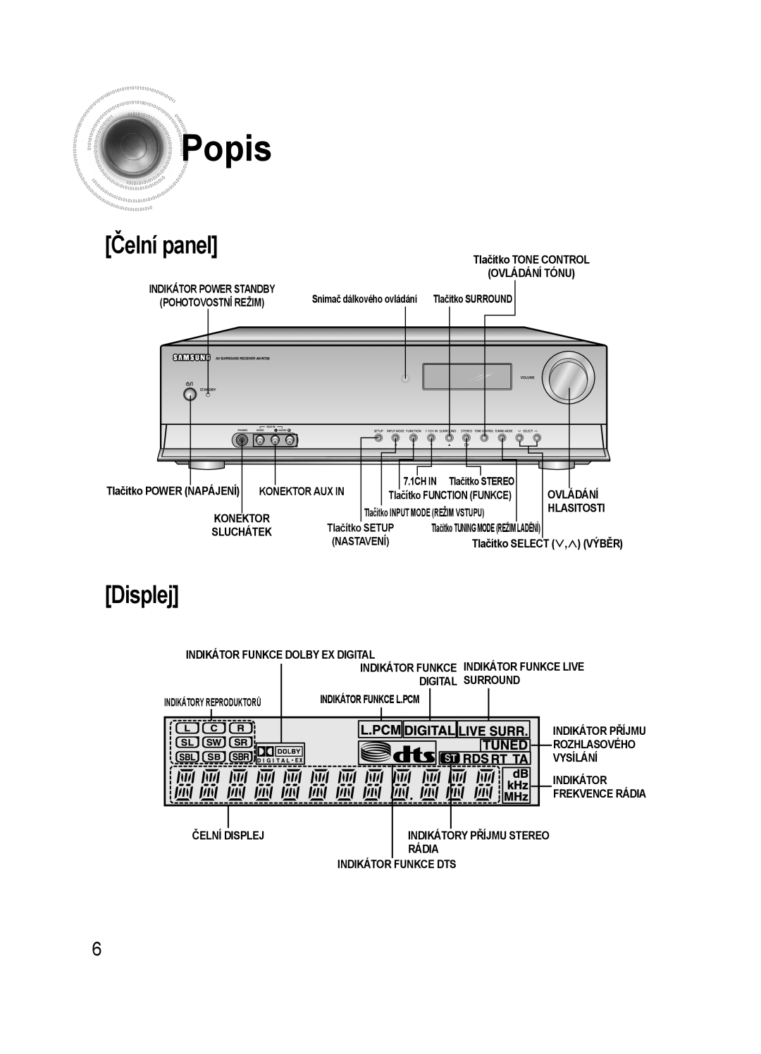 Samsung AV-R720R/XEO, HT-AS720SR/EDC manual Popis, Čelní panel 