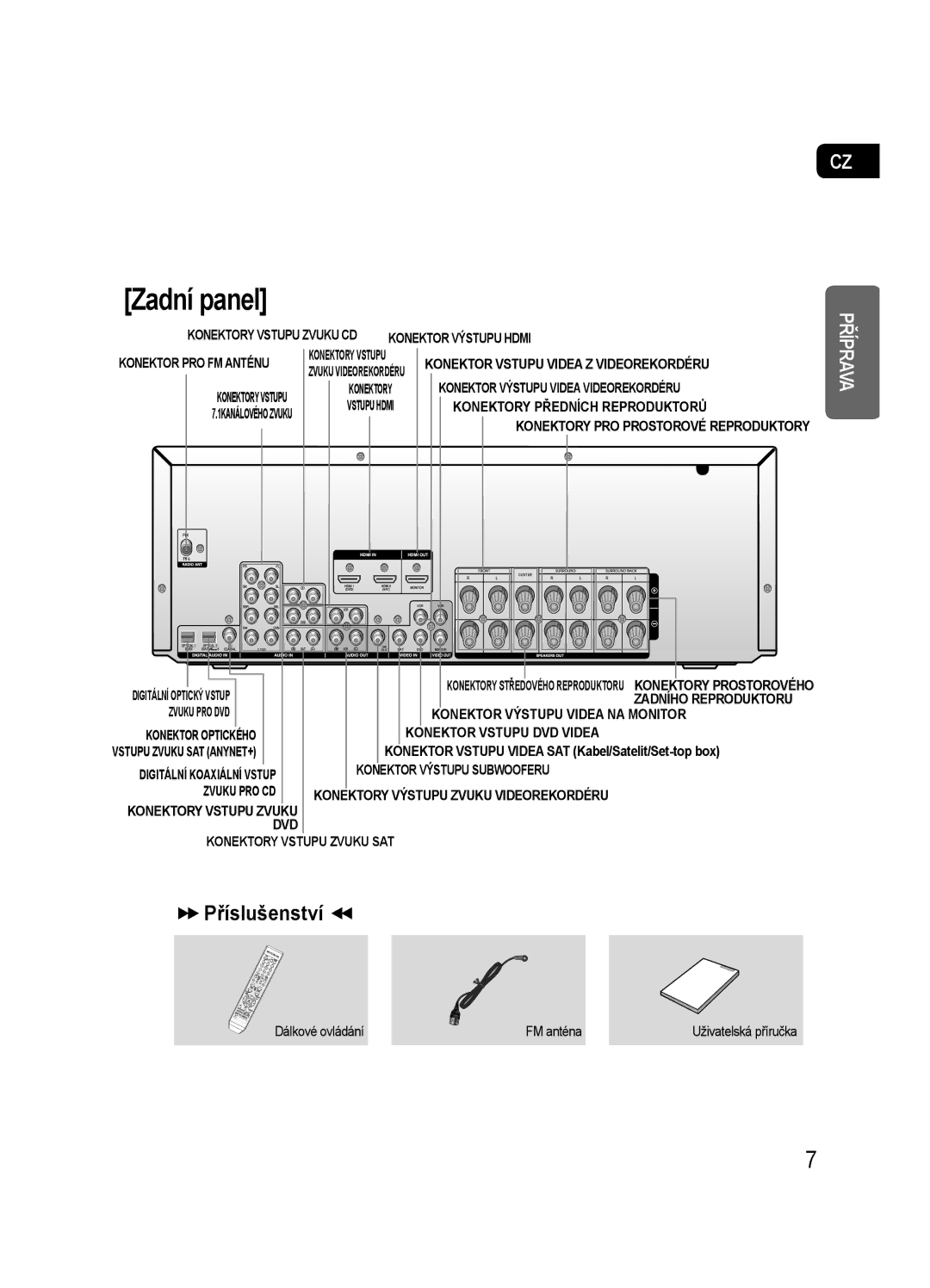 Samsung HT-AS720SR/EDC, AV-R720R/XEO manual Zadní panel,  Příslušenství  