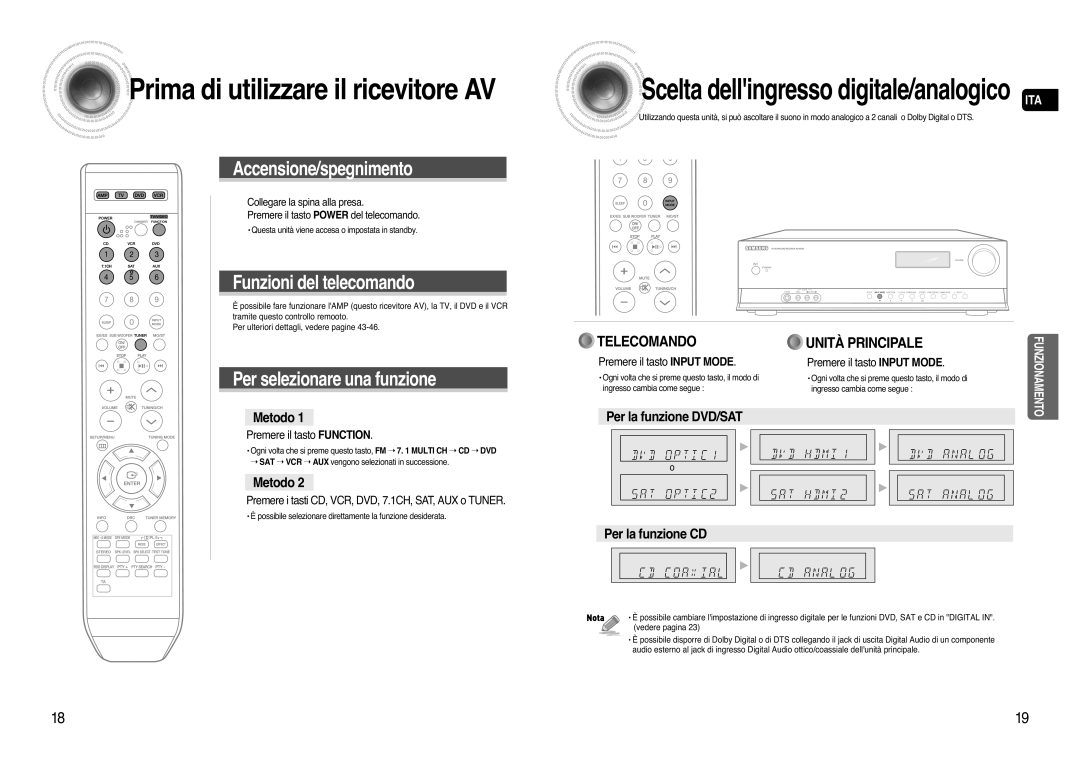 Samsung AV-R720R/XET manual Metodo, Per la funzione DVD/SAT, Per la funzione CD 