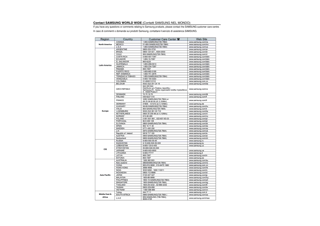 Samsung AV-R720R/XET manual Contact Samsung World Wide Contatti Samsung NEL Mondo 