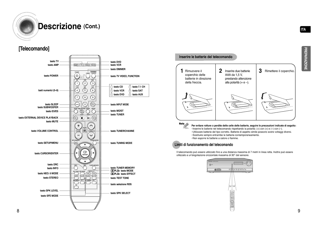 Samsung AV-R720R/XET manual Limiti di funzionamento del telecomando, Inserire due batterie, Prestando attenzione 