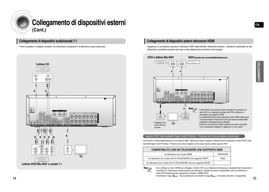 Samsung AV-R720R/XET manual Collegamento di dispositivi audio/canale, Collegamento di dispositivi esterni attraverso Hdmi 