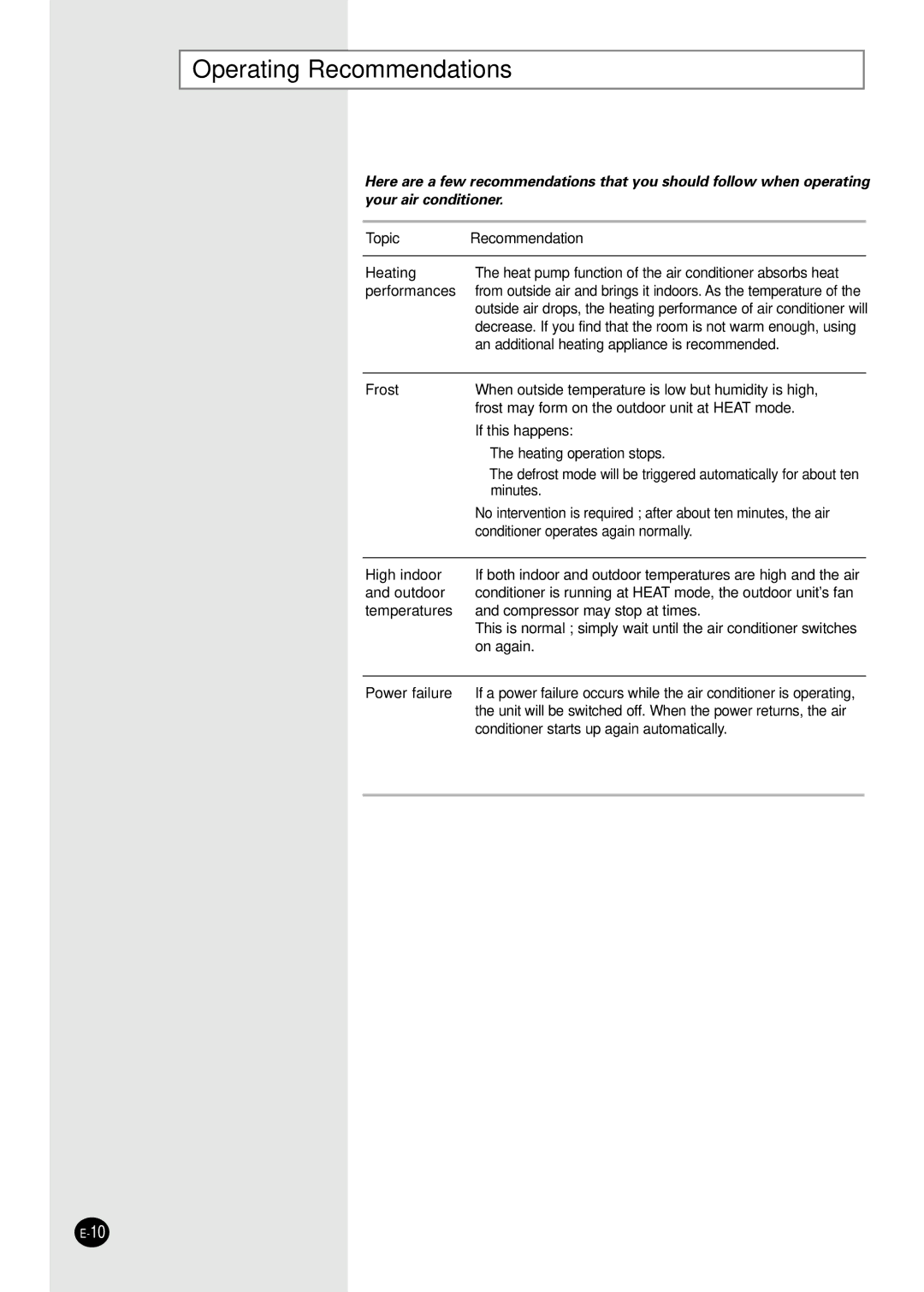 Samsung AVMBC032CA0, AVMBC040CA0, AVMBC035EA(B), AVMBC026EA(B)0, AVMBC072CA0 Operating Recommendations, Topic Recommendation 