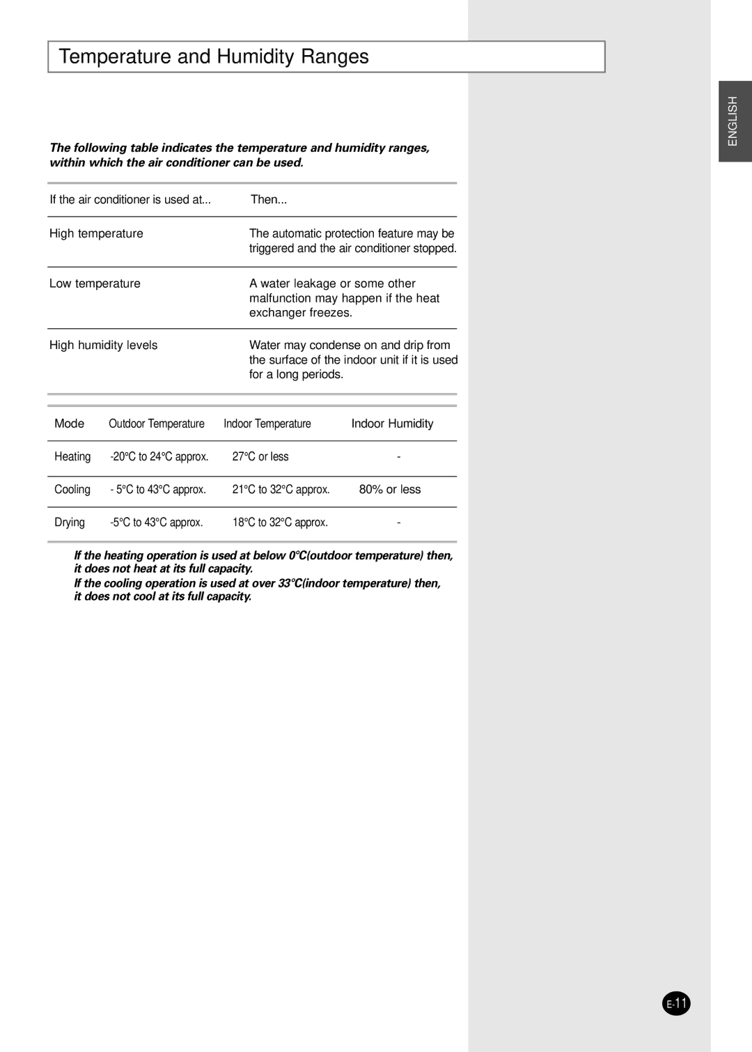 Samsung AVMBC026EA(B)0, AVMBC040CA0, AVMBC035EA(B) Temperature and Humidity Ranges, If the air conditioner is used at Then 