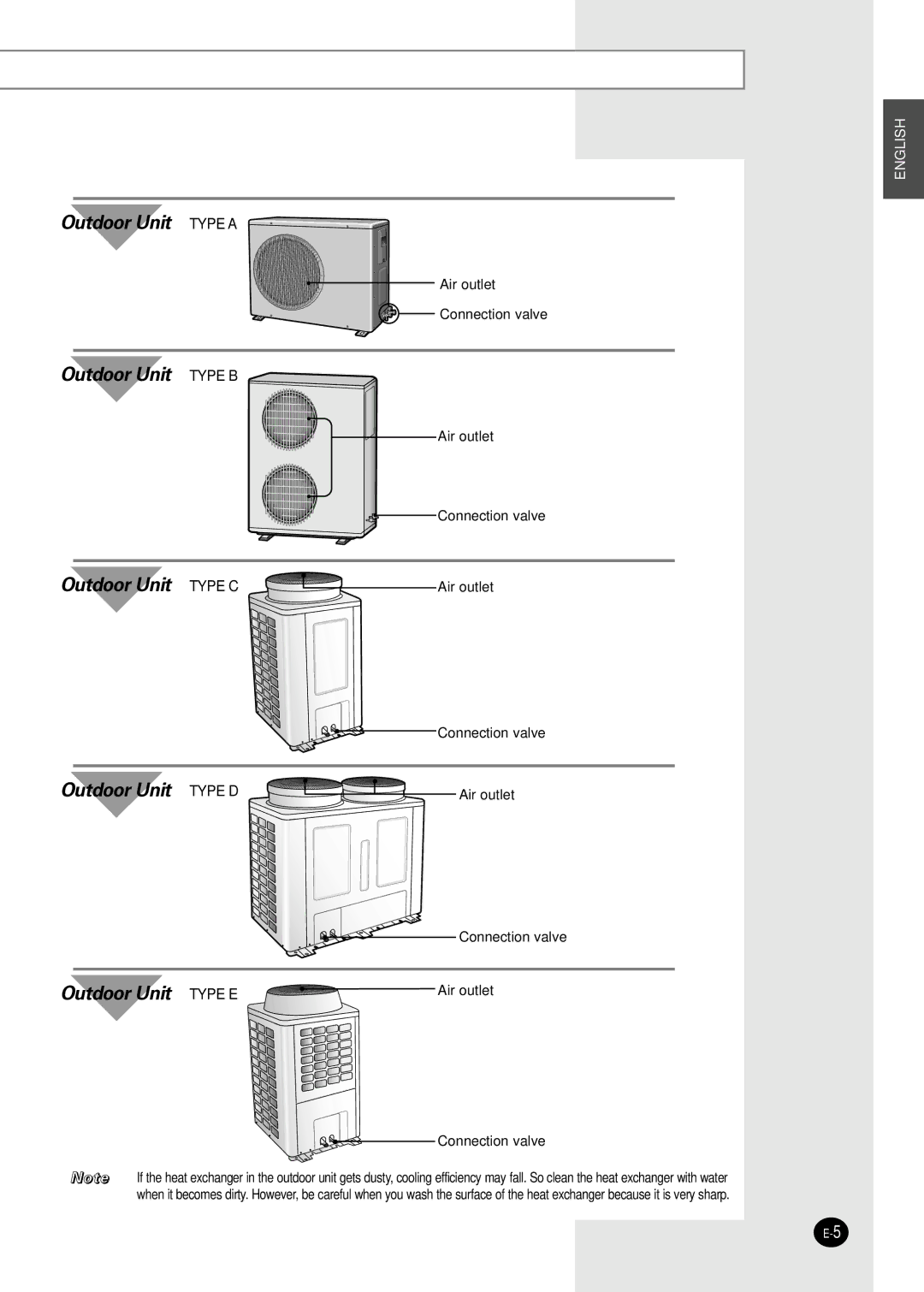 Samsung AVMBC020EA(B)0, AVMBC040CA0, AVMBC035EA(B), AVMBC032CA0, AVMBC026EA(B)0, AVMBC072CA0, AVMBC052CA0 Outdoor Unit Type a 