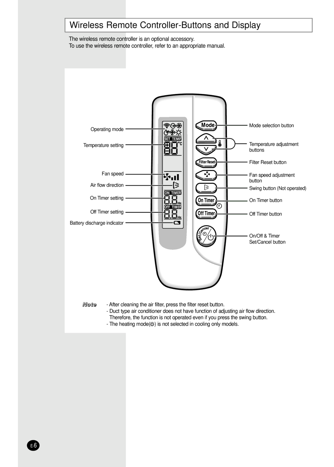 Samsung AVMBC052CA0, AVMBC040CA0, AVMBC035EA(B), AVMBC032CA0, AVMBC026EA(B)0 Wireless Remote Controller-Buttons and Display 