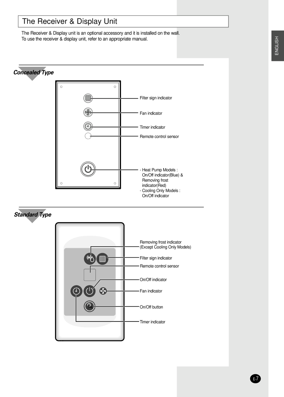 Samsung AVMBC020CA0, AVMBC040CA0, AVMBC035EA(B), AVMBC032CA0, AVMBC026EA(B)0 Receiver & Display Unit, Concealed Type 