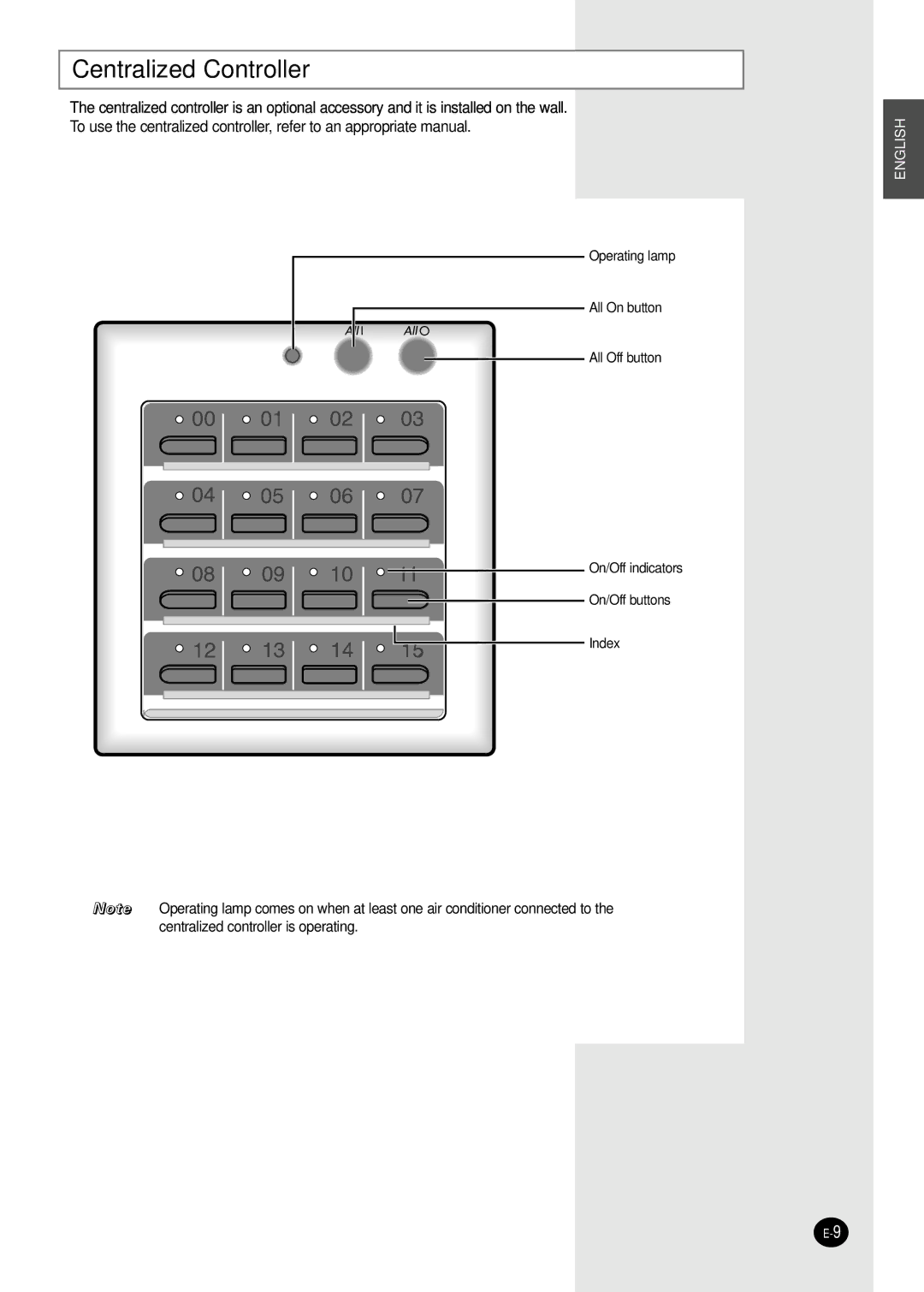 Samsung AVMBC035EA(B), AVMBC040CA0, AVMBC032CA0, AVMBC026EA(B)0, AVMBC072CA0, AVMBC020EA(B)0 Centralized Controller 