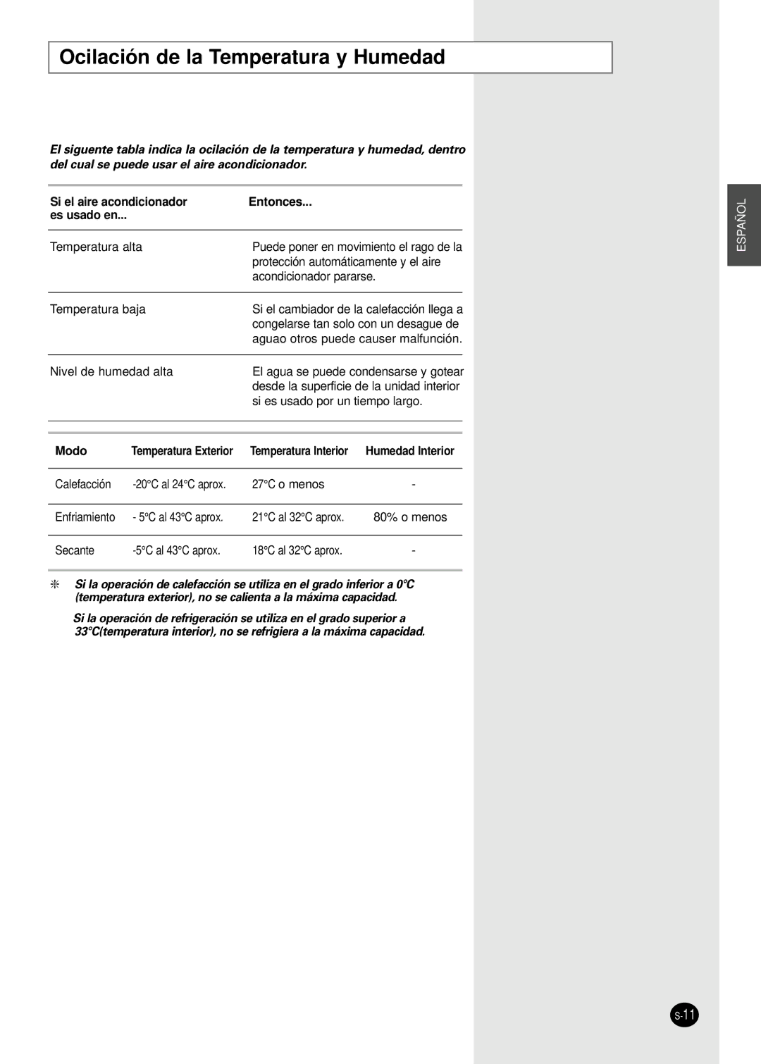 Samsung AVMBH026EA(B)0, AVMBH052CA0 Ocilación de la Temperatura y Humedad, Si el aire acondicionador Entonces Es usado en 