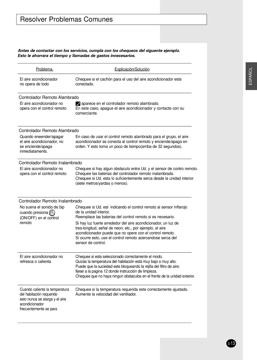 Samsung AVMBH035EA(B)0, AVMBH070EA(B)0, AVMBH020EA(B)0, AVMBH052CA0 Resolver Problemas Comunes, Controlador Remoto Alambrado 