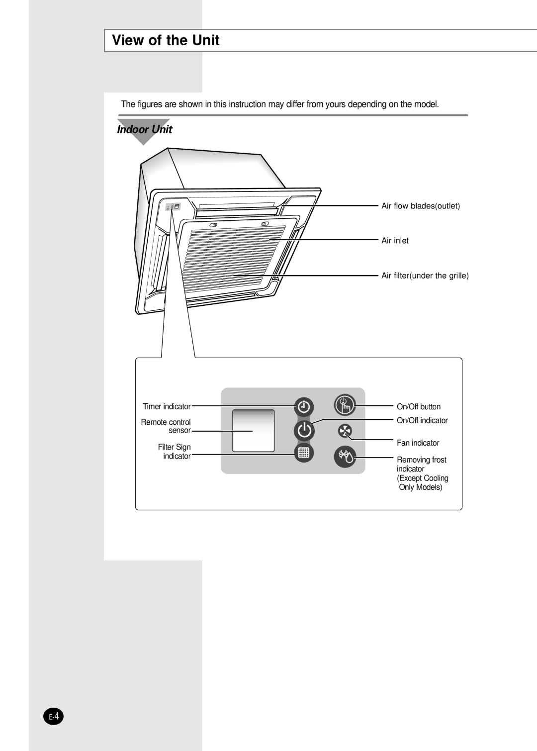 Samsung AVMCH105EA(B)0, AVMCC105EA(B)0, AVMCC070EA(B)0, AVMCH070EA(B)0, AVMCH052EA(B)0 View of the Unit, Indoor Unit 