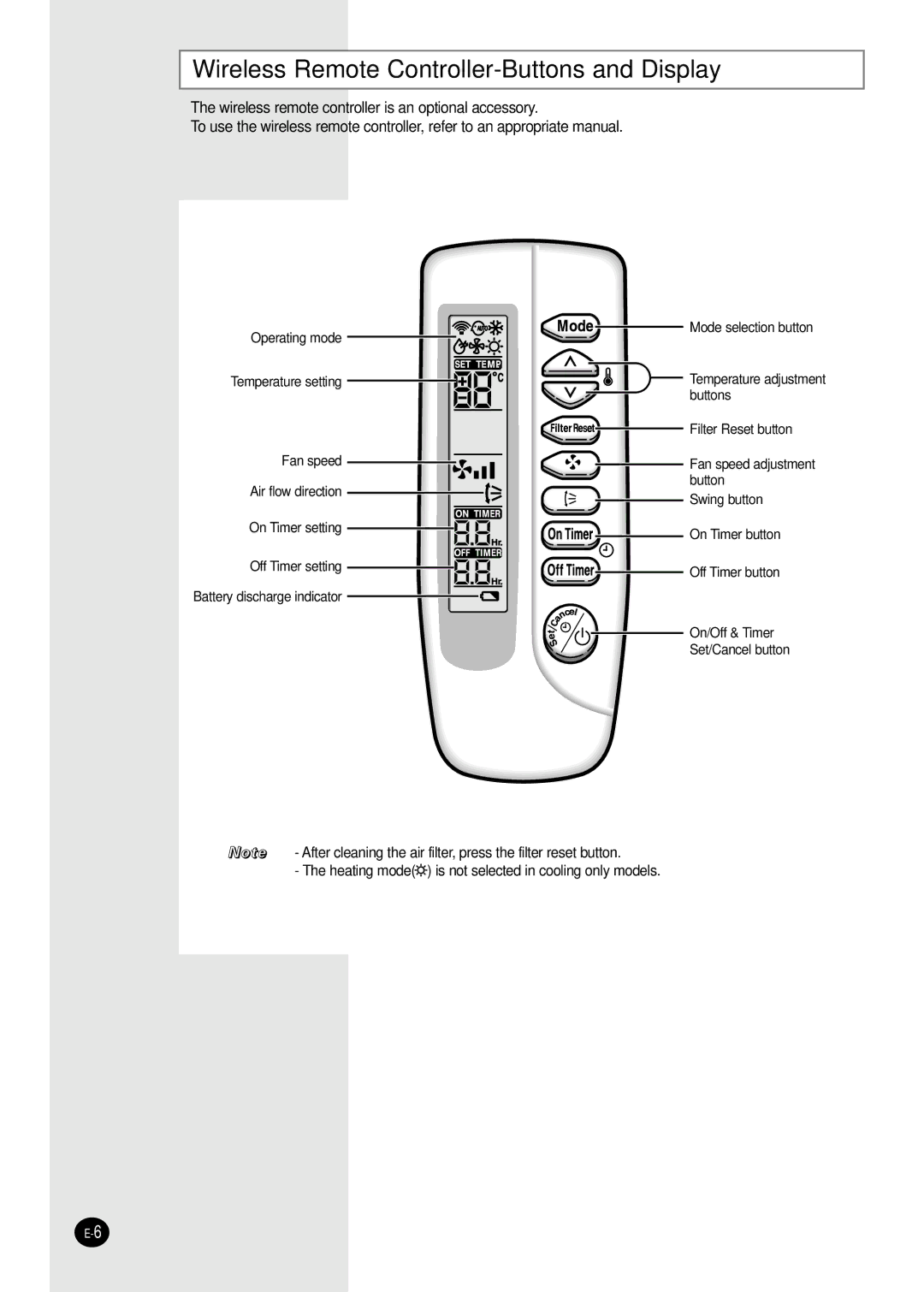 Samsung AVMCC105EA(B)0, AVMCC070EA(B)0, AVMCH070EA(B)0, AVMCH052EA(B)0 Wireless Remote Controller-Buttons and Display 