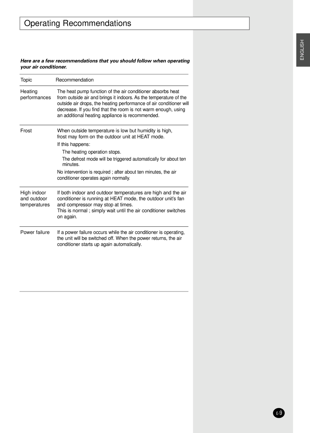 Samsung AVMCH052EA(B)0, AVMCC105EA(B)0, AVMCC070EA(B)0, AVMCH070EA(B)0 Operating Recommendations, Topic Recommendation 