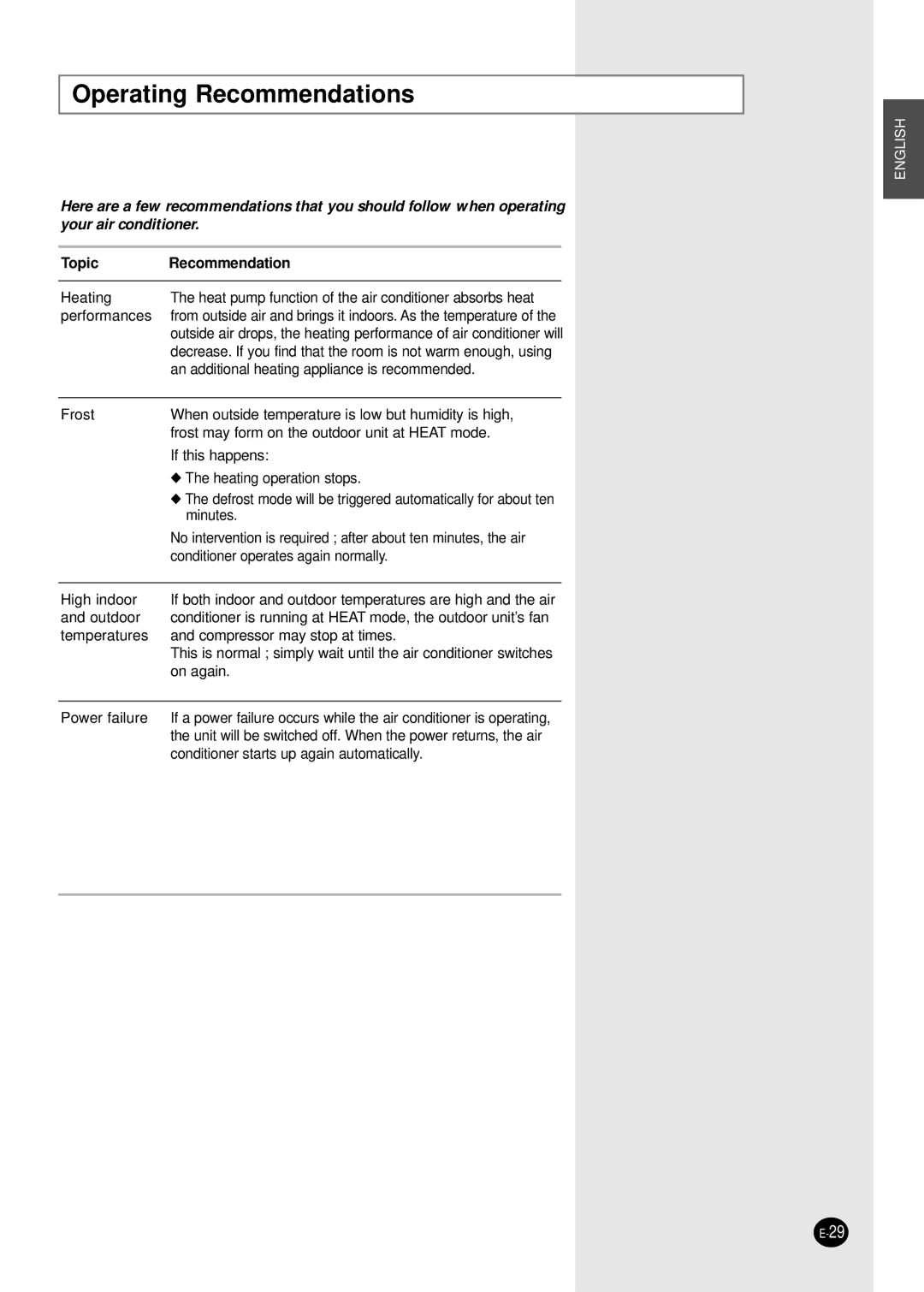 Samsung AVMDC072CA0, AVMDH052CA0, AVMHC128CA0, AVMHC128EA(B)0, AVMHH128CA0 Operating Recommendations, Topic Recommendation 