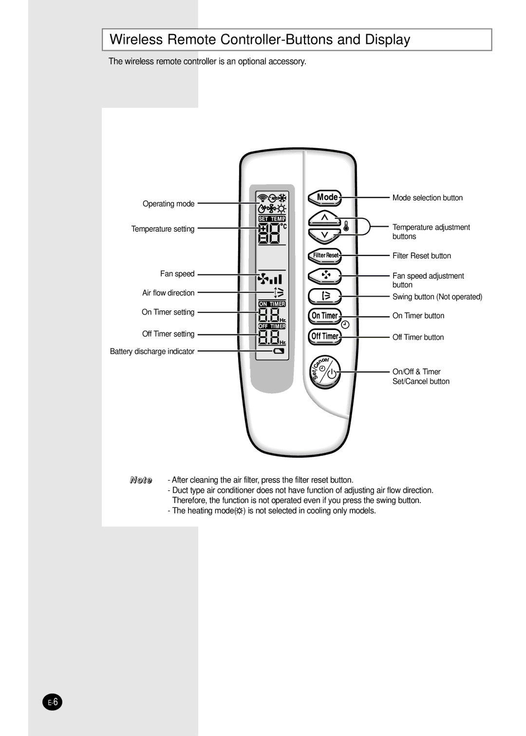 Samsung AVMHH105EA(B)0, AVMDH052CA0, AVMHC128CA0, AVMHC128EA(B)0, AVMHH128CA0 Wireless Remote Controller-Buttons and Display 