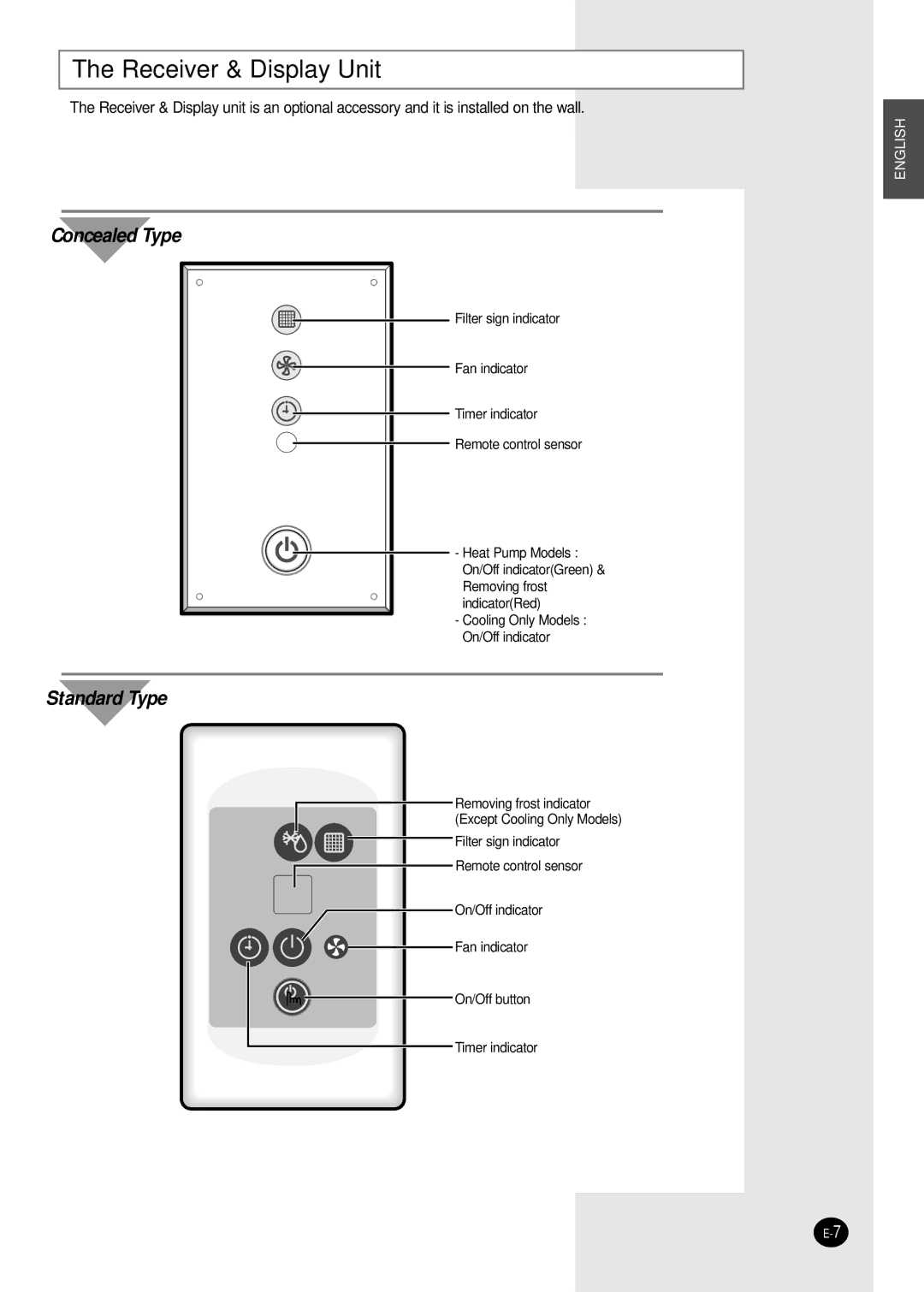 Samsung AVMHH105CA0, AVMDH052CA0, AVMHC128CA0, AVMHC128EA(B)0, AVMHH128CA0 Receiver & Display Unit, Concealed Type 