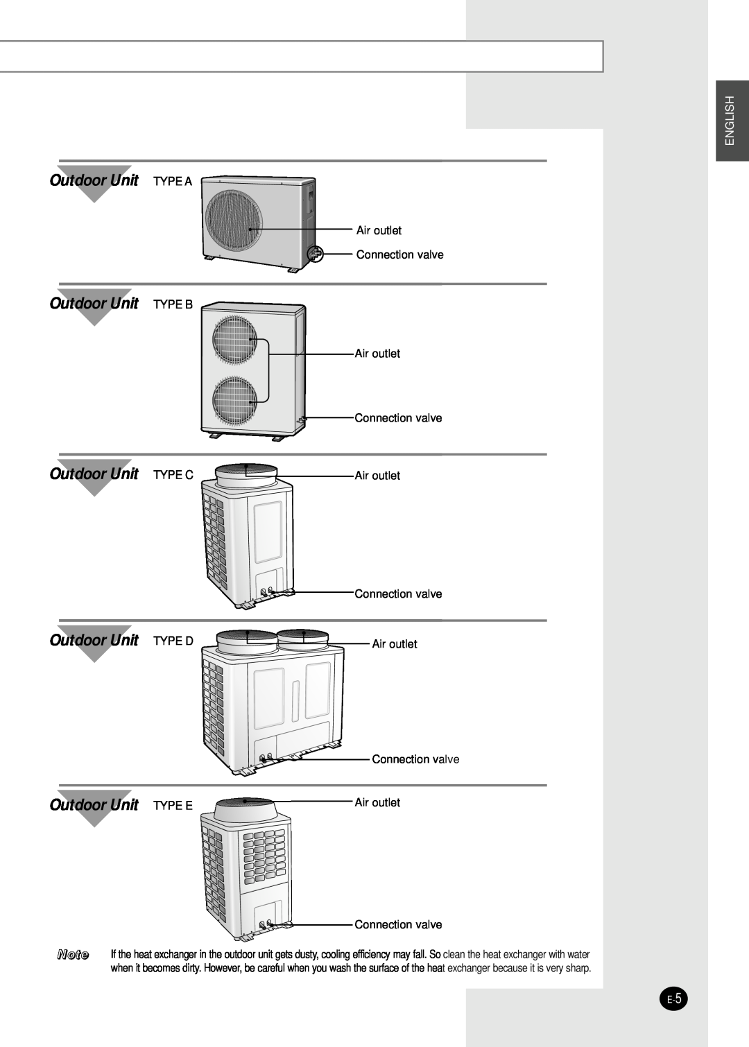 Samsung AVMHC105CA0 Outdoor Unit TYPE A, Outdoor Unit TYPE B, Outdoor Unit TYPE D, Outdoor Unit TYPE E, English 