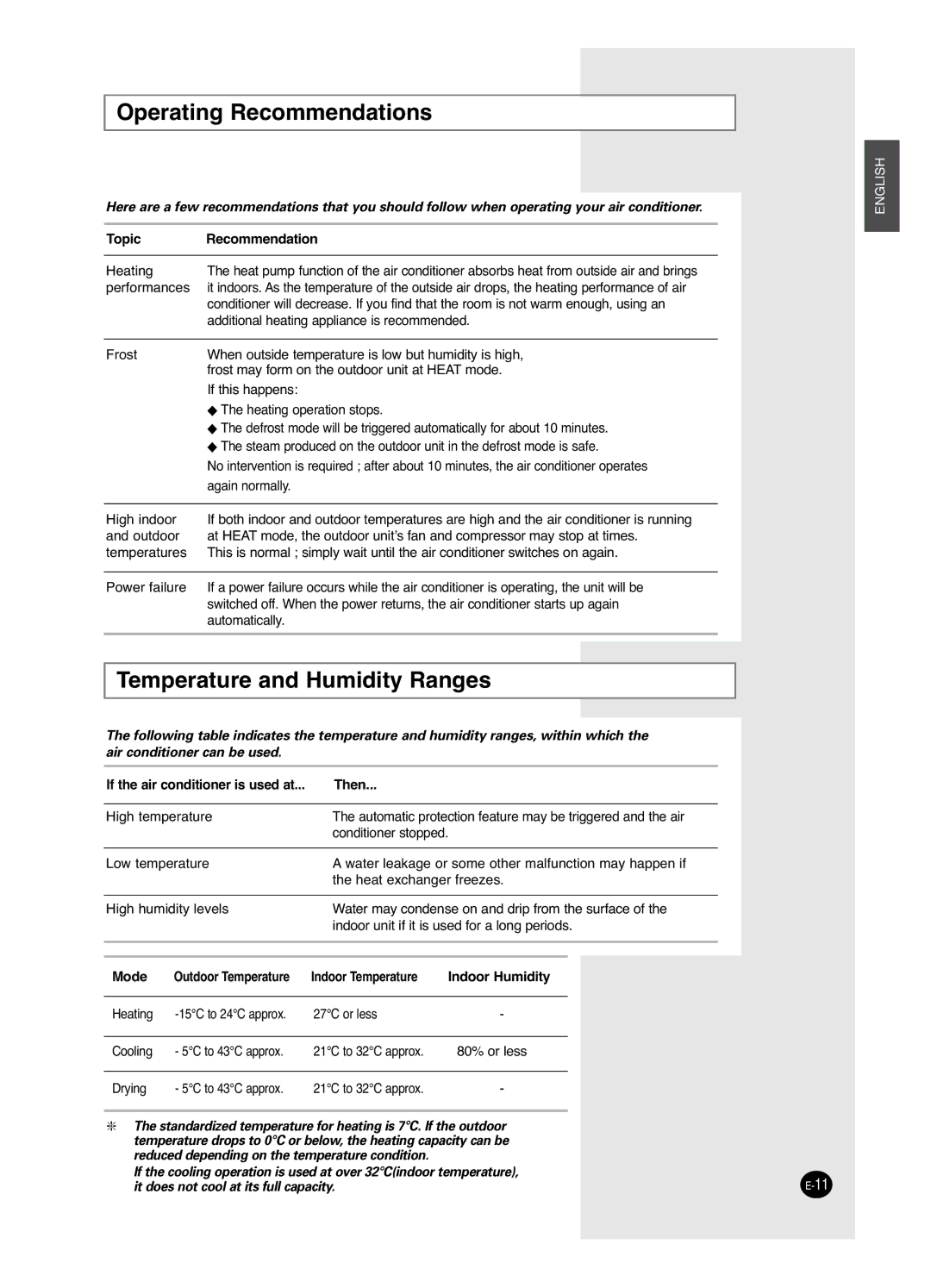 Samsung AVMDH(C) user manual Operating Recommendations, Temperature and Humidity Ranges 