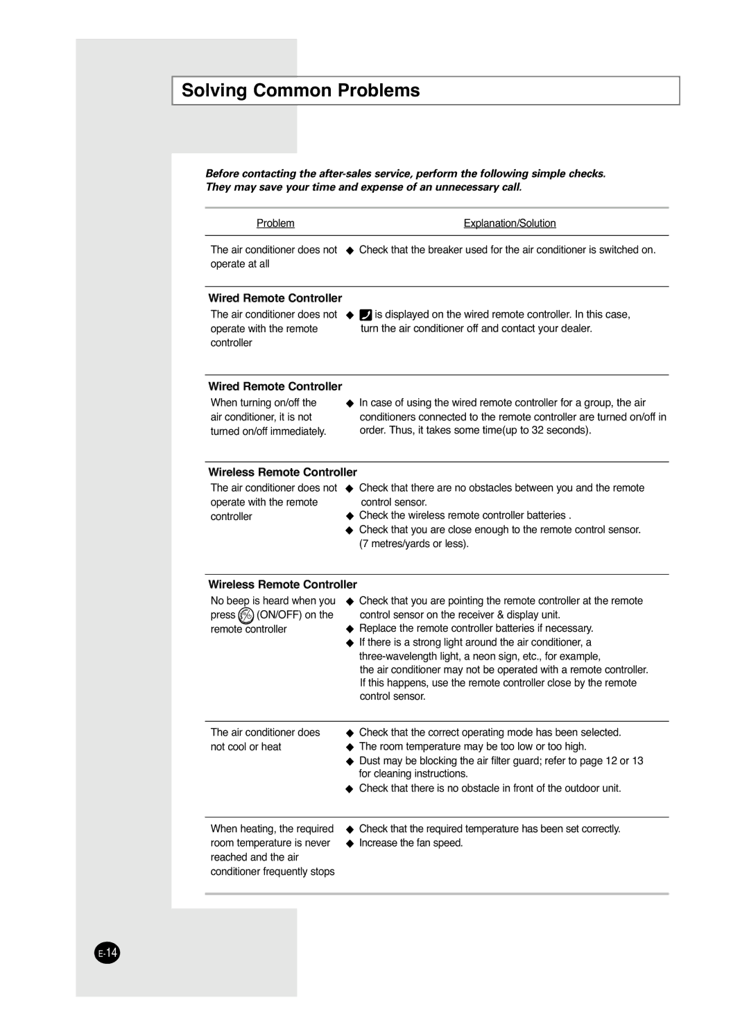 Samsung AVMDH(C) user manual Solving Common Problems, Wired Remote Controller 