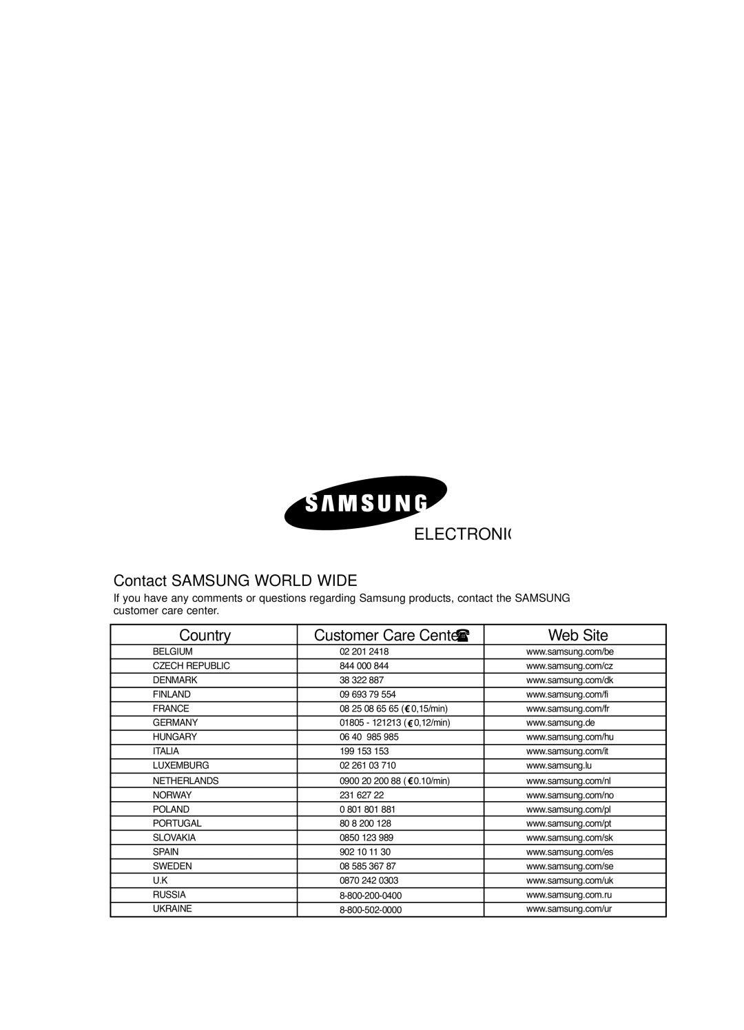 Samsung AVMDH(C) user manual Electronics 