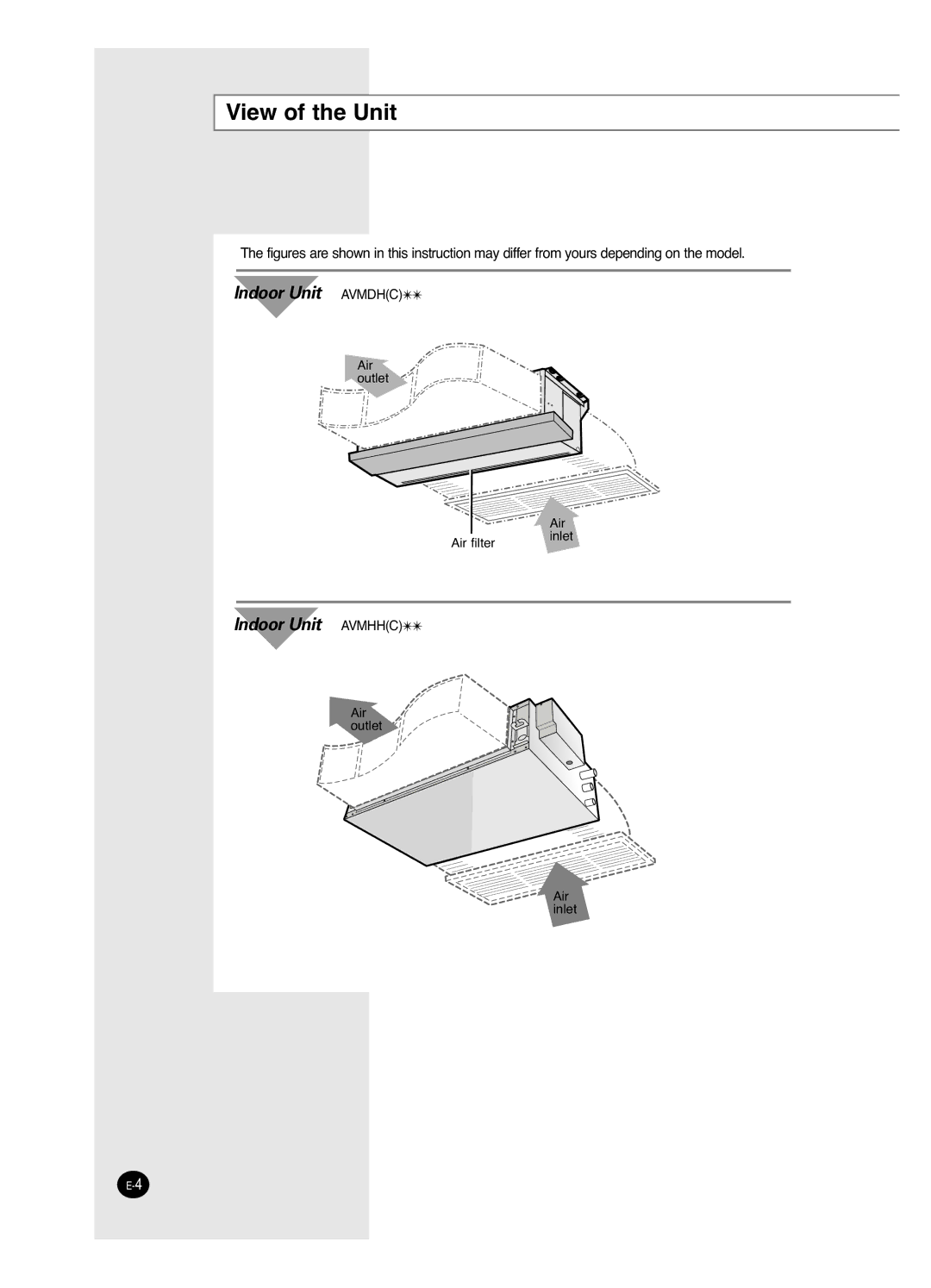 Samsung AVMDH(C) user manual View of the Unit 