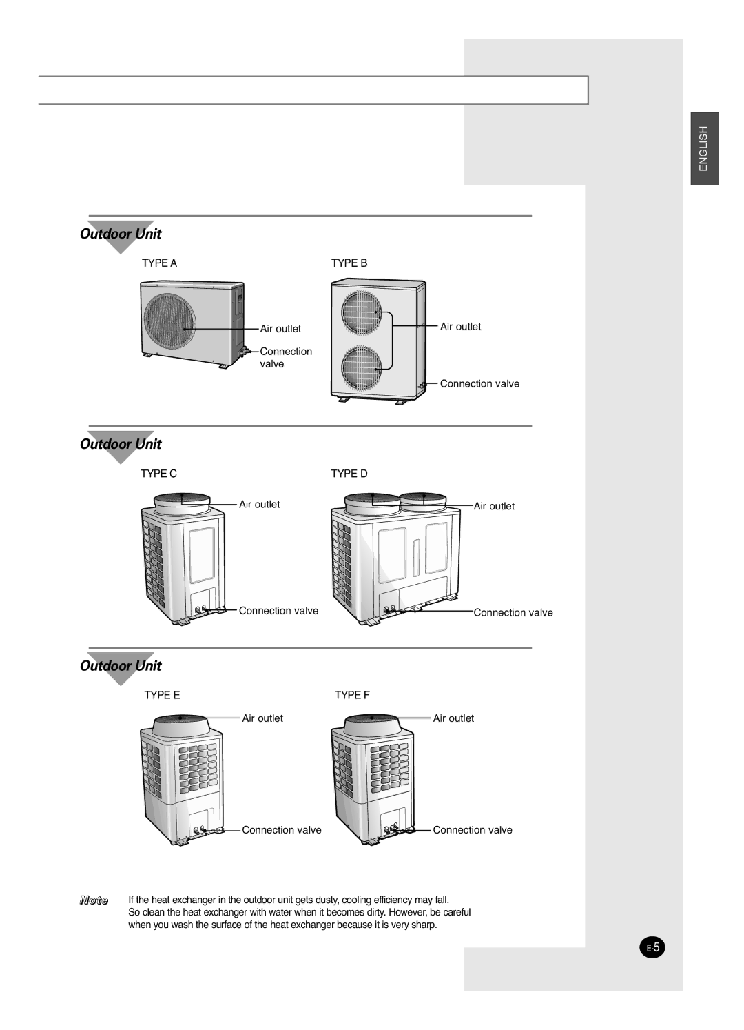 Samsung AVMDH(C) user manual Outdoor Unit 