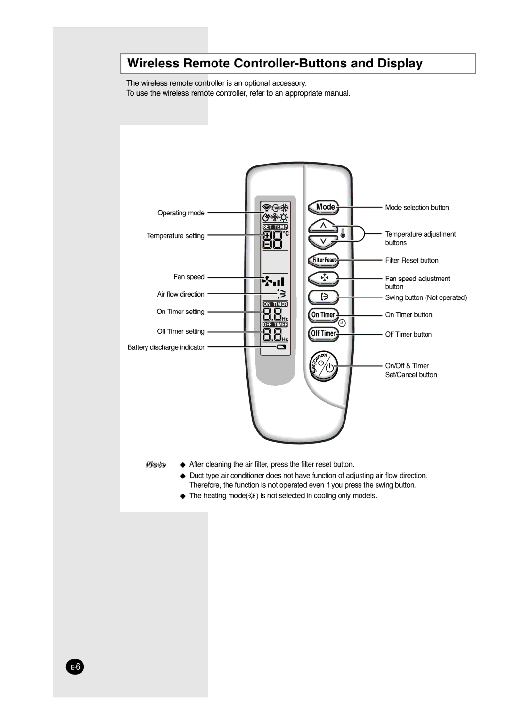 Samsung AVMDH(C) user manual Wireless Remote Controller-Buttons and Display 