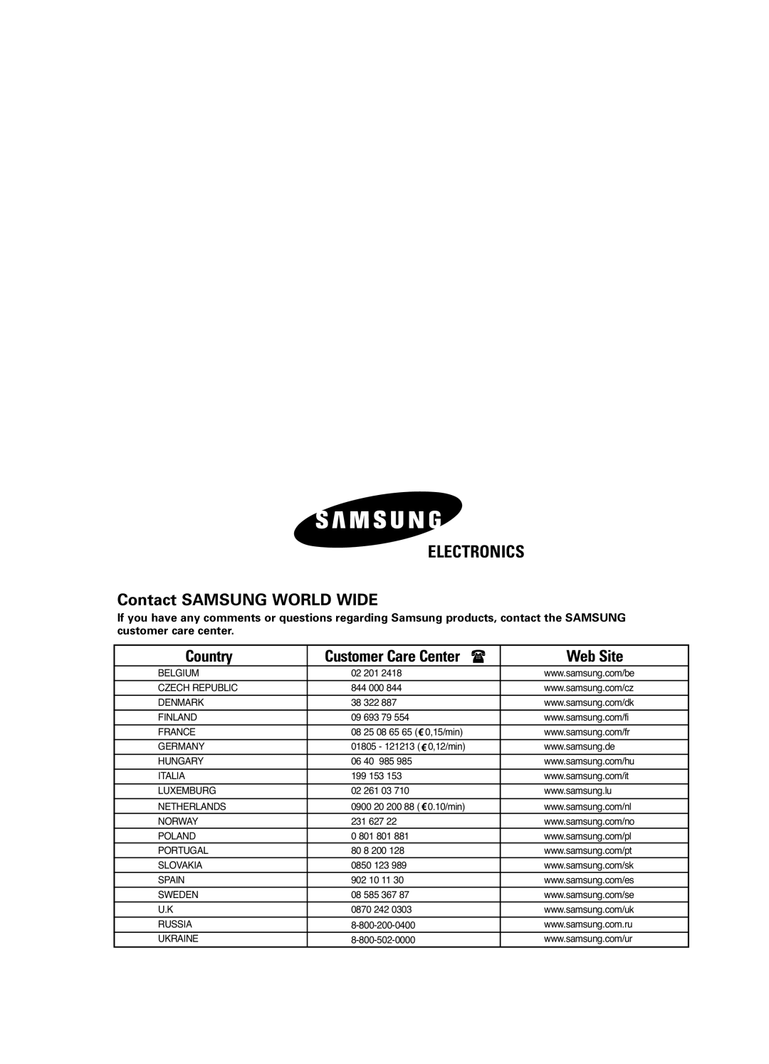 Samsung AVMDH(C) user manual Electronics, Contact SAMSUNG WORLD WIDE, Country, Customer Care Center, Web Site 