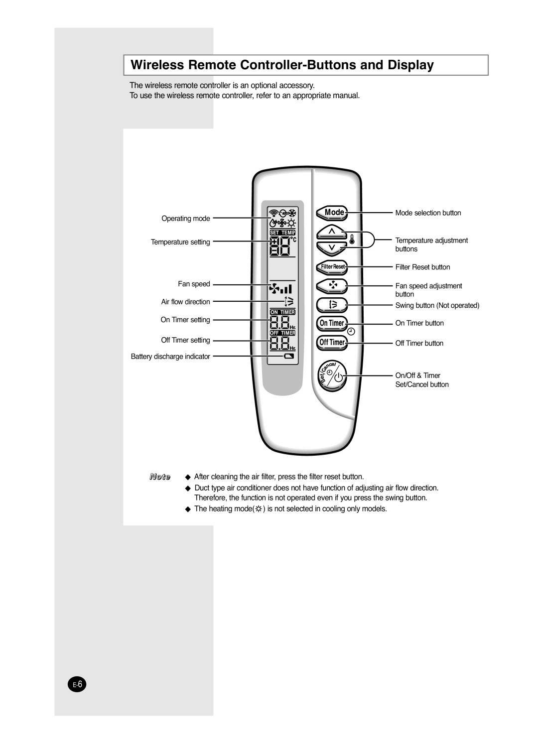 Samsung AVMDH(C) user manual Wireless Remote Controller-Buttonsand Display 