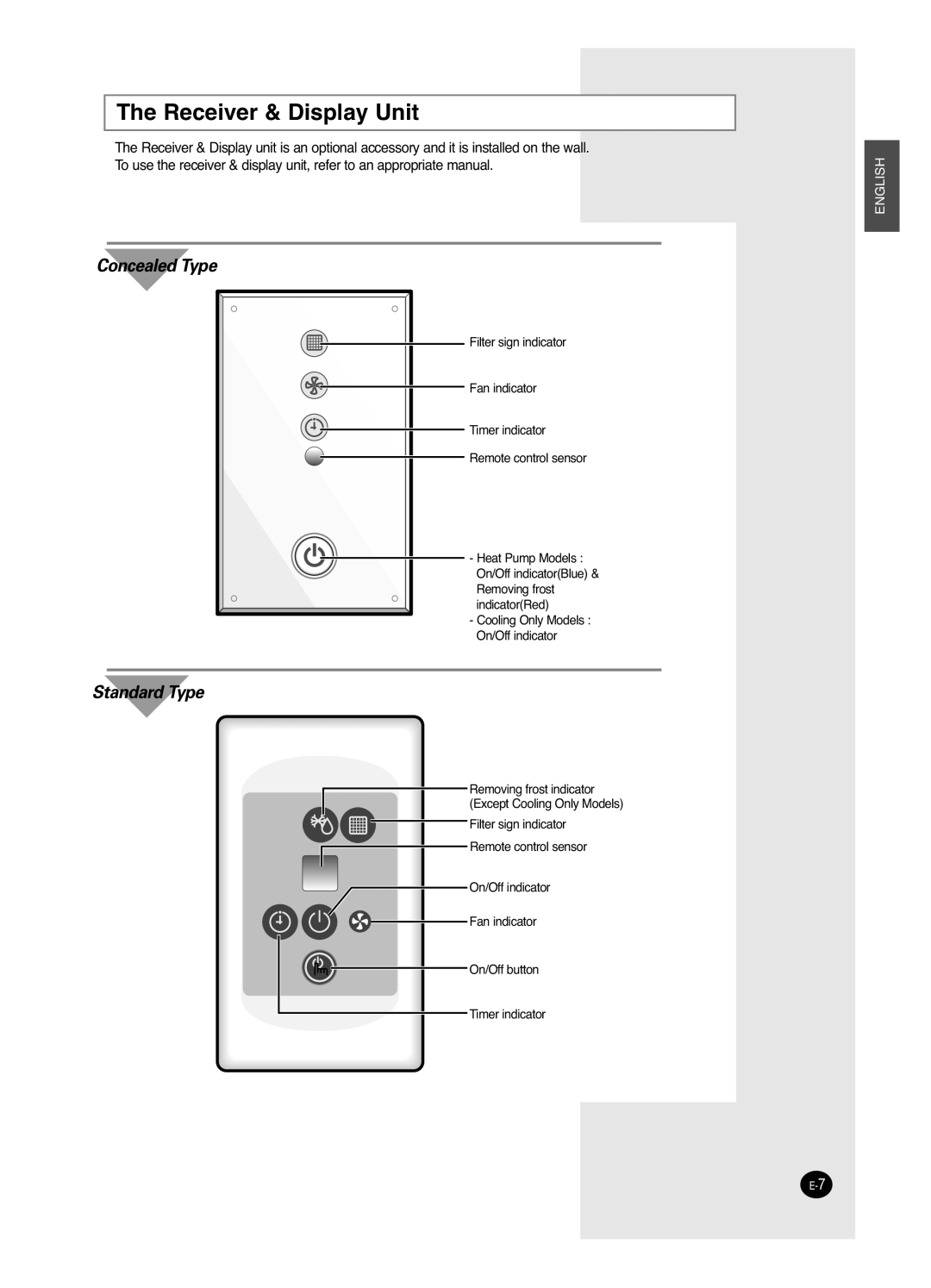 Samsung AVMDH(C) user manual The Receiver & Display Unit, Concealed Type, Standard Type, English 