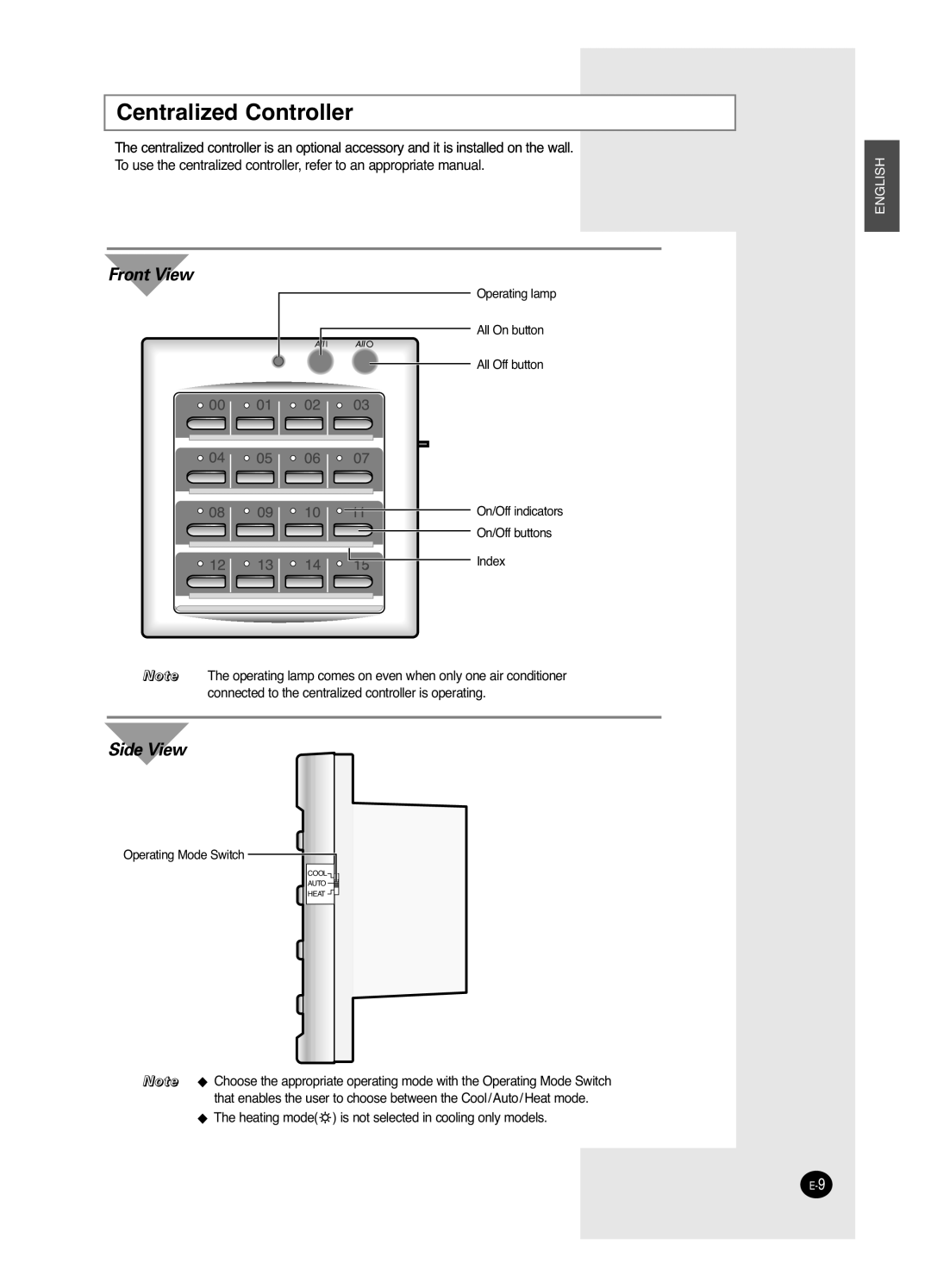 Samsung AVMDH(C) user manual Centralized Controller, Front View, Side View, English 