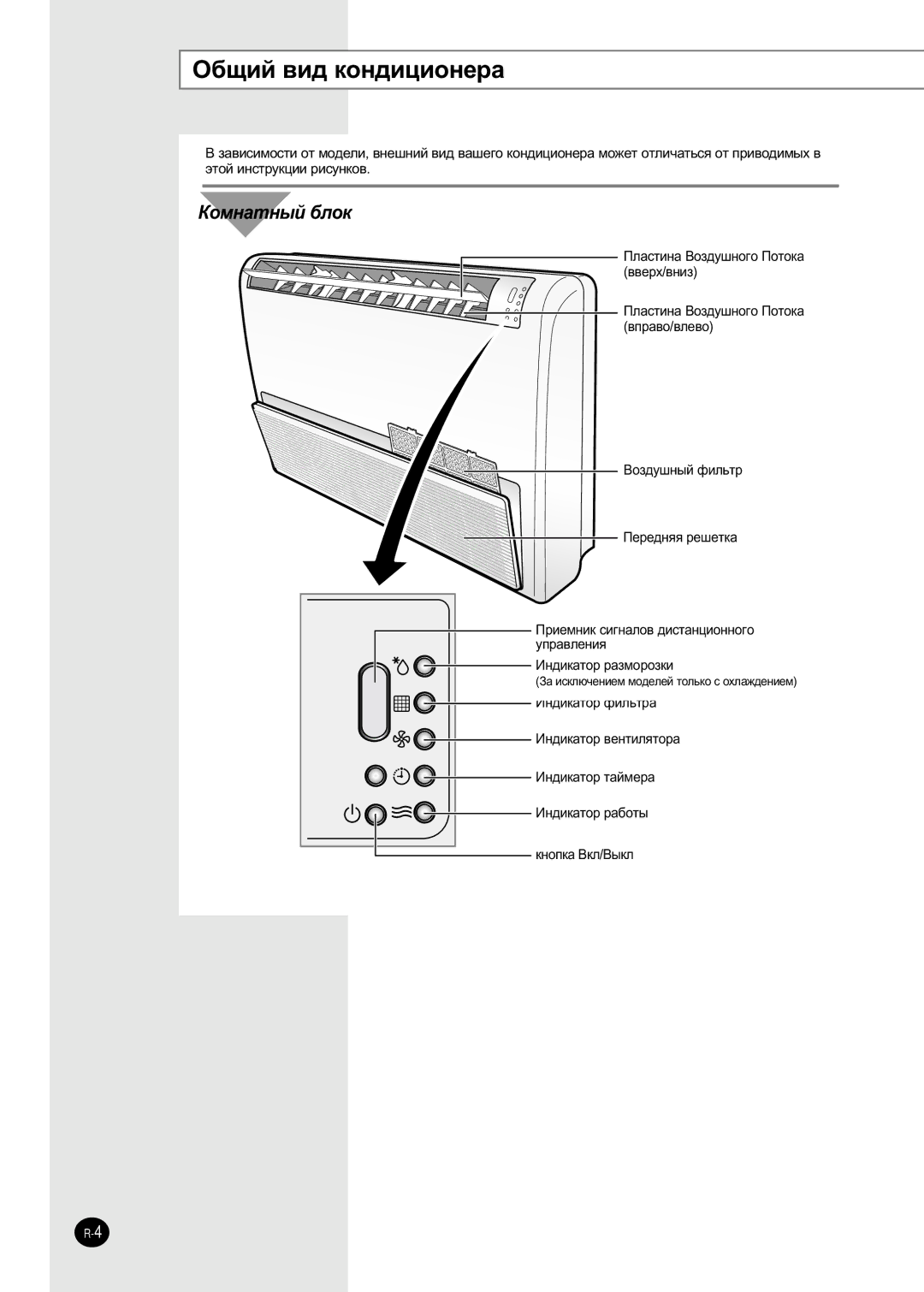 Samsung AVMFC070EA0(4), AVMFH070EA0(4), AVMFH052EA0(4) ·˘Ëè ‚Ë‰ Íóì‰Ëˆëóìâ‡, Çóá‰Û¯Ì˚È Ùëî¸Ú, Íìóôí‡ Çíî/Ç˚Íî 