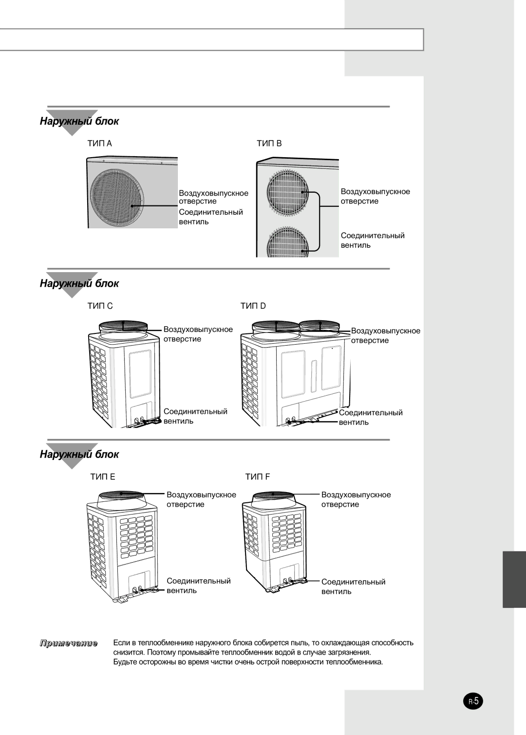 Samsung AVMFH070EA0(4), AVMFC070EA0(4), AVMFH052EA0(4), AVMFC052EA0(4) manuel dutilisation Óú‚Âòúëâ, ‚Âìúëî¸ 