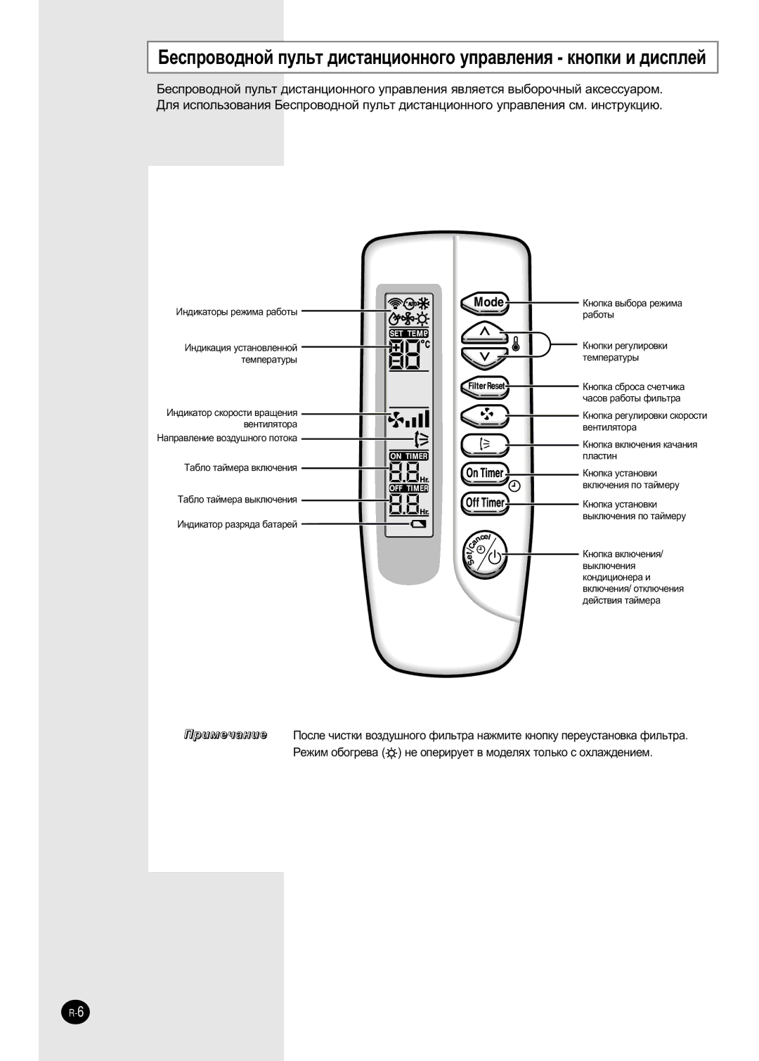 Samsung AVMFH052EA0(4), AVMFC070EA0(4), AVMFH070EA0(4), AVMFC052EA0(4) manuel dutilisation Ôî‡Òúëì 