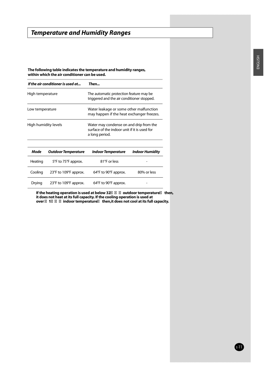 Samsung AVMDH, AVMHH user manual Temperature and Humidity Ranges, Then 