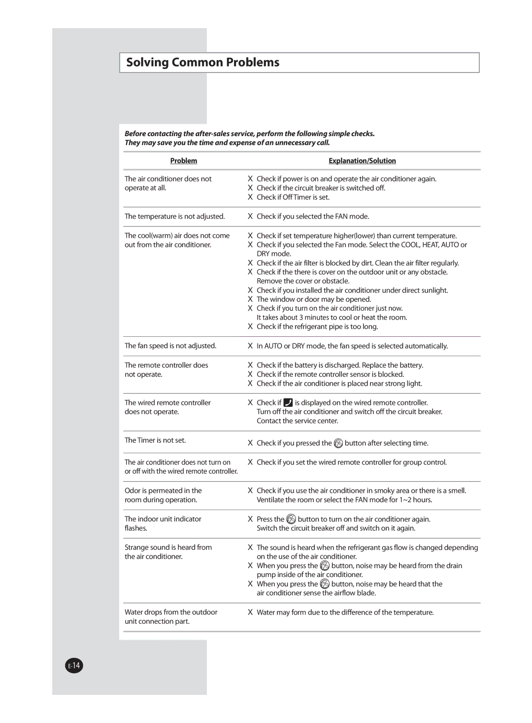 Samsung AVMHH, AVMDH user manual Solving Common Problems 