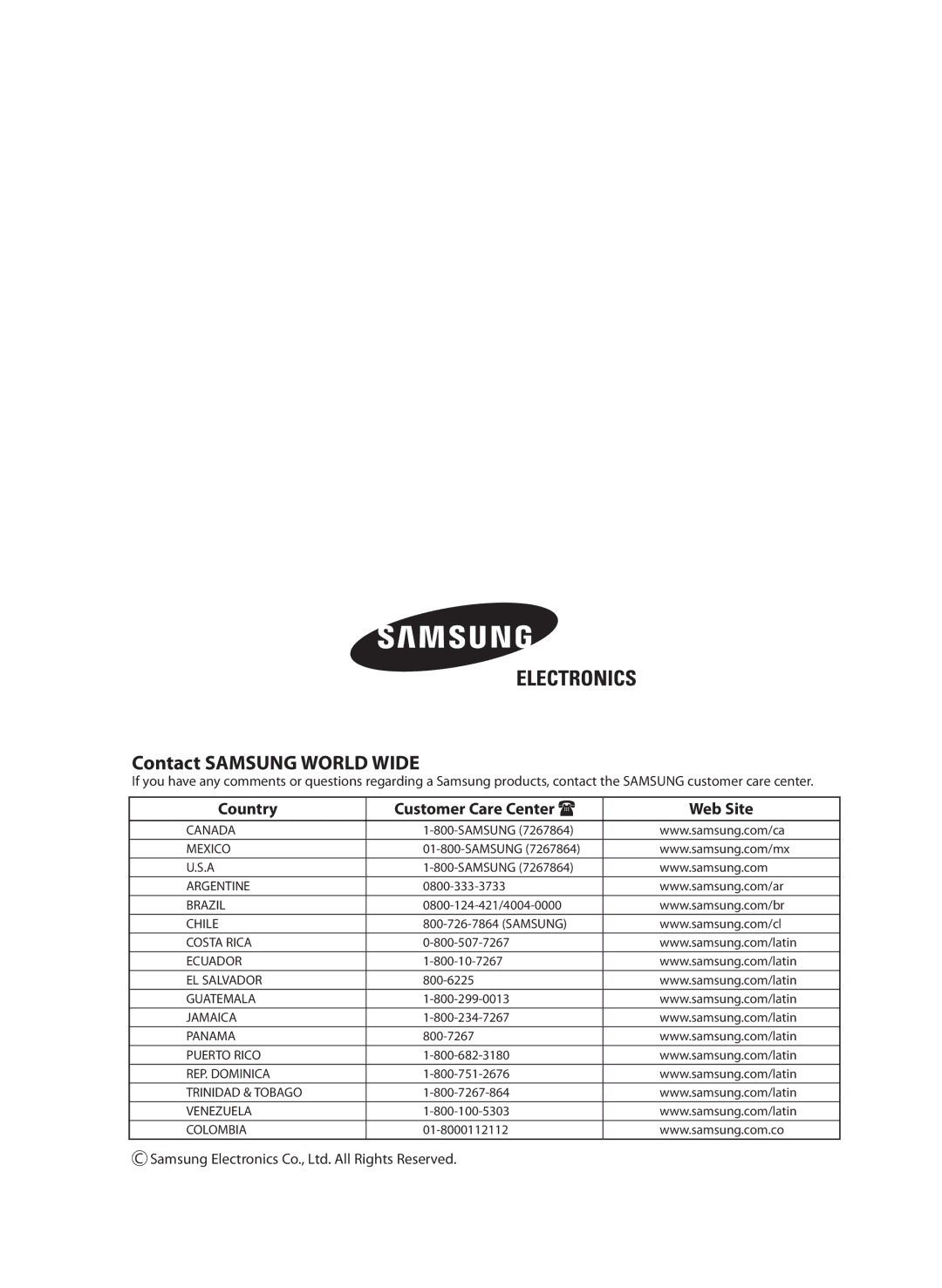 Samsung AVMHH, AVMDH user manual Contact Samsung World Wide 