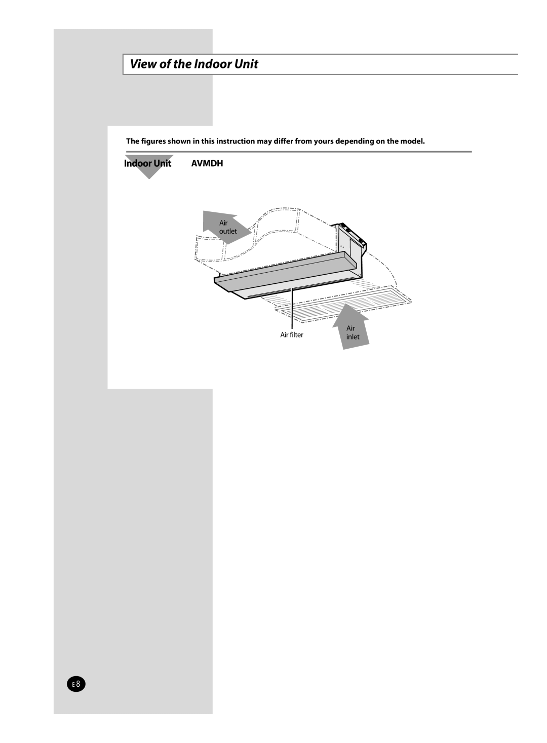 Samsung AVMHH, AVMDH user manual View of the Indoor Unit 