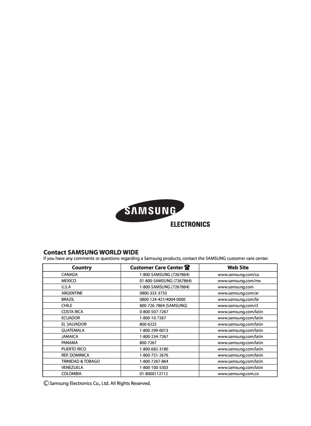 Samsung AVMHH, AVMDH user manual Contact SAMSUNG WORLD WIDE, Country, Customer Care Center, Web Site 