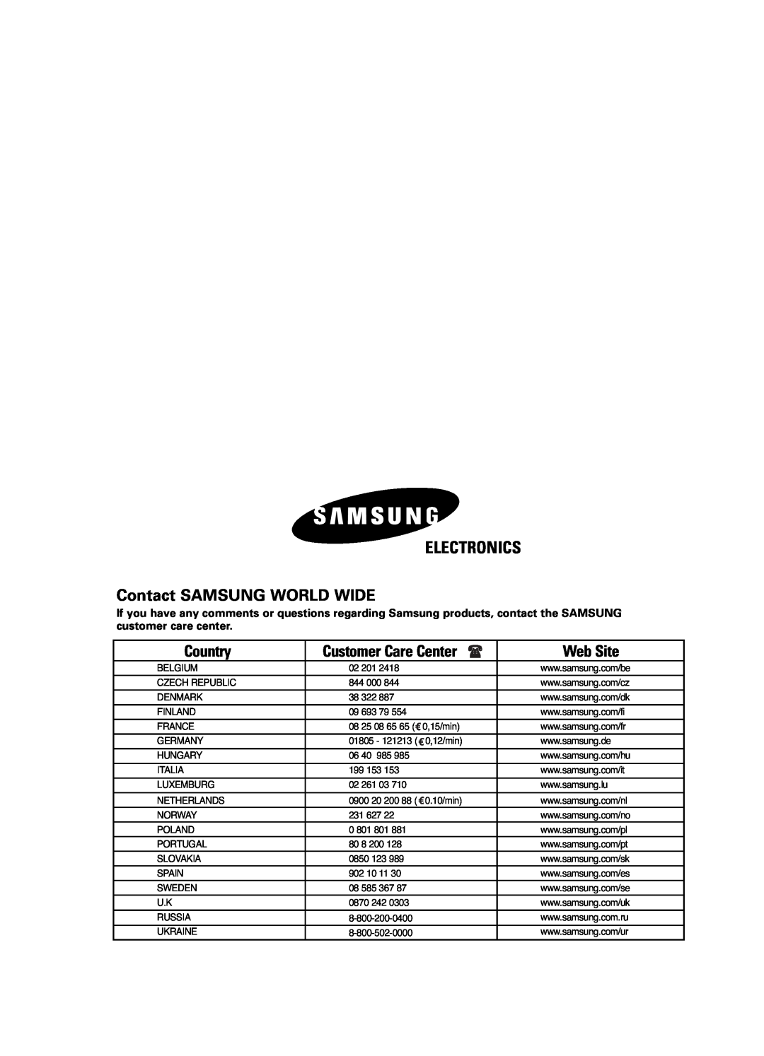 Samsung AVMHH(C) user manual Electronics, Contact SAMSUNG WORLD WIDE, Country, Customer Care Center, Web Site 